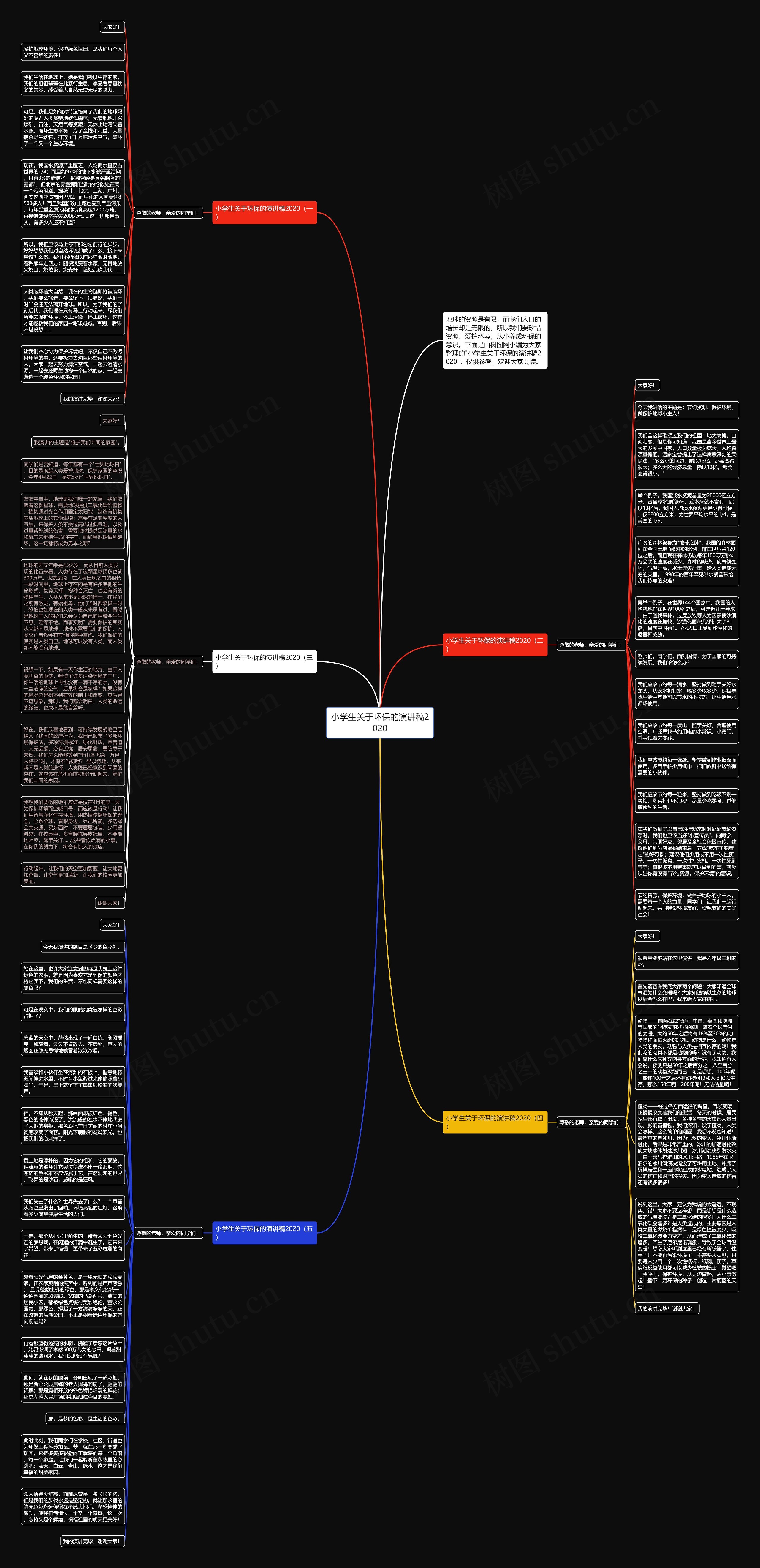 小学生关于环保的演讲稿2020思维导图高清图 小学生关于环保的演讲稿2020思维导图