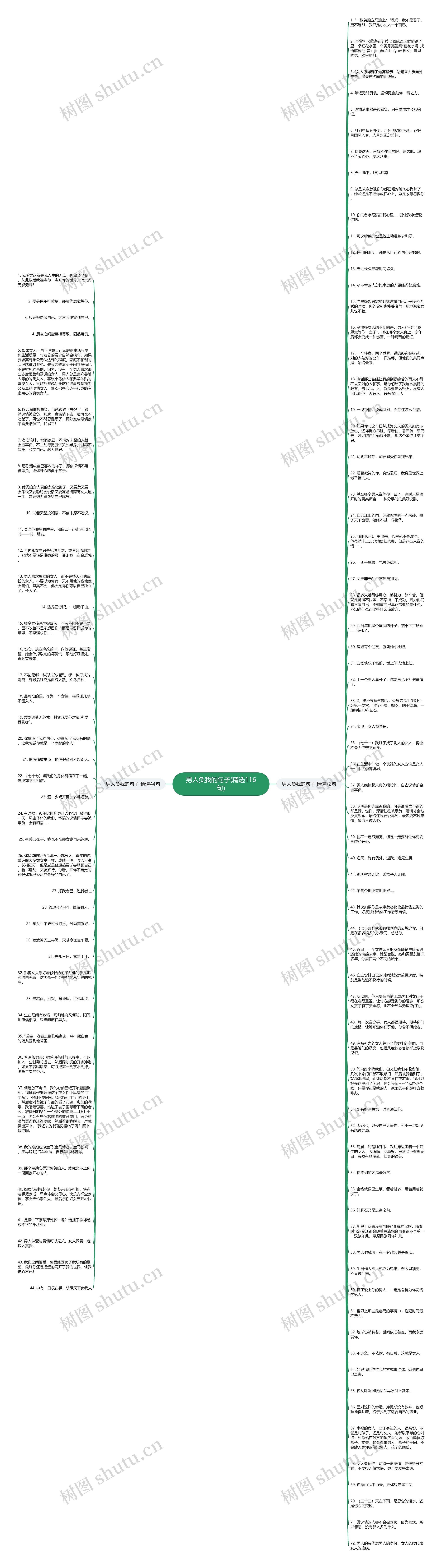 男人负我的句子(精选116句)思维导图