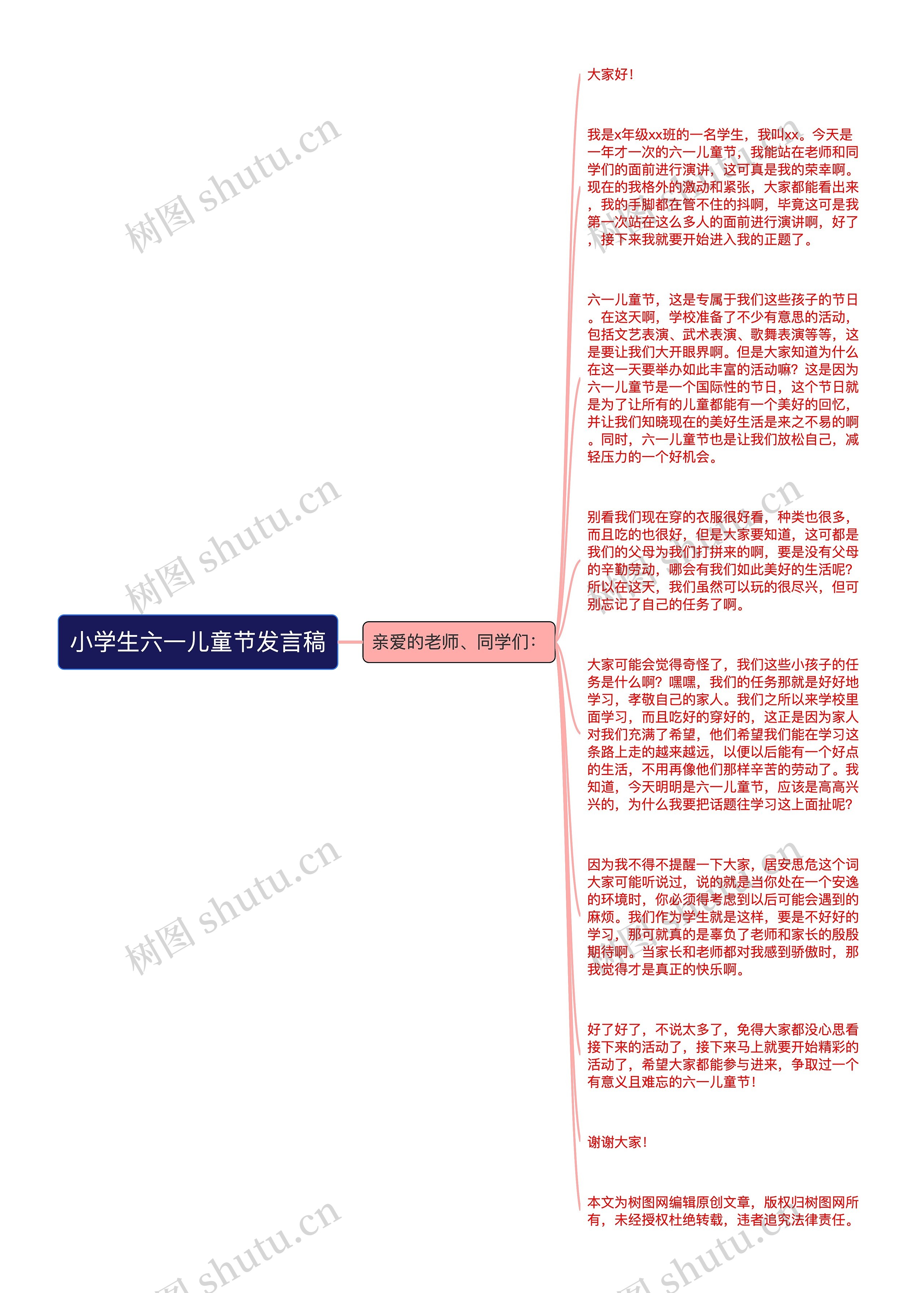 小学生六一儿童节发言稿思维导图