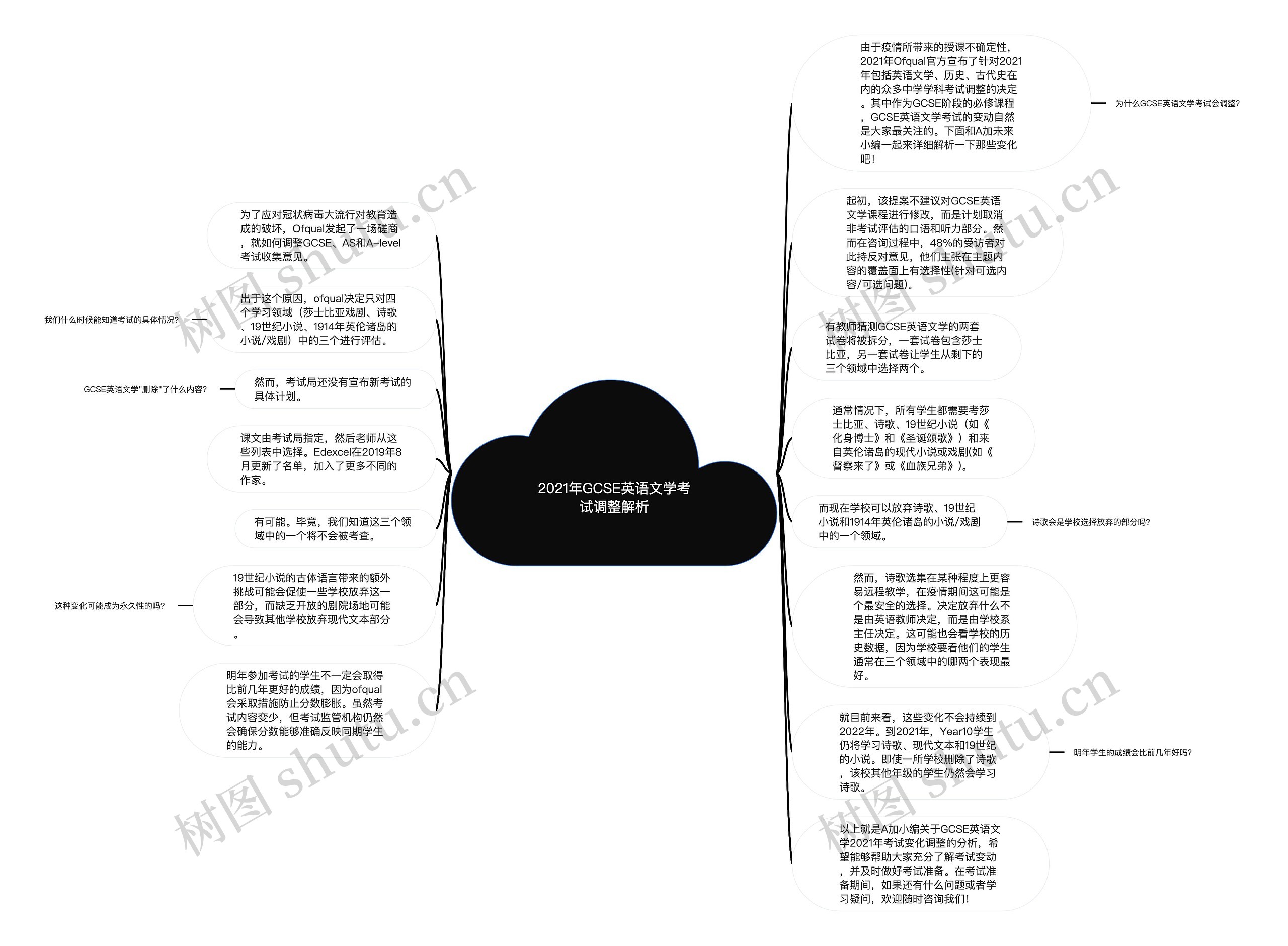 2021年GCSE英语文学考试调整解析思维导图