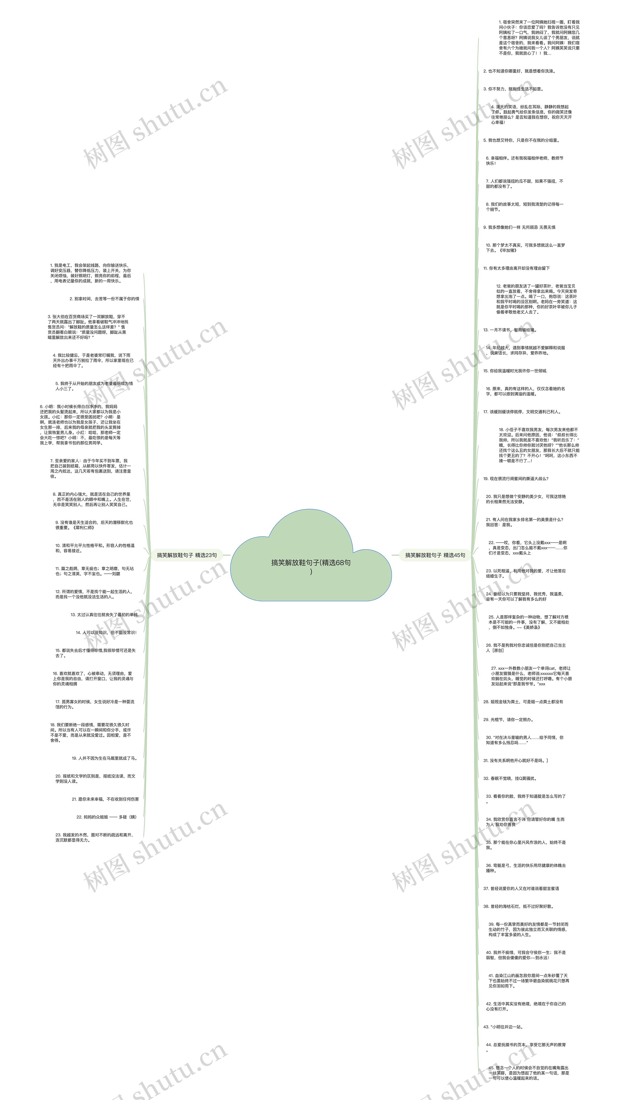 搞笑解放鞋句子(精选68句)思维导图