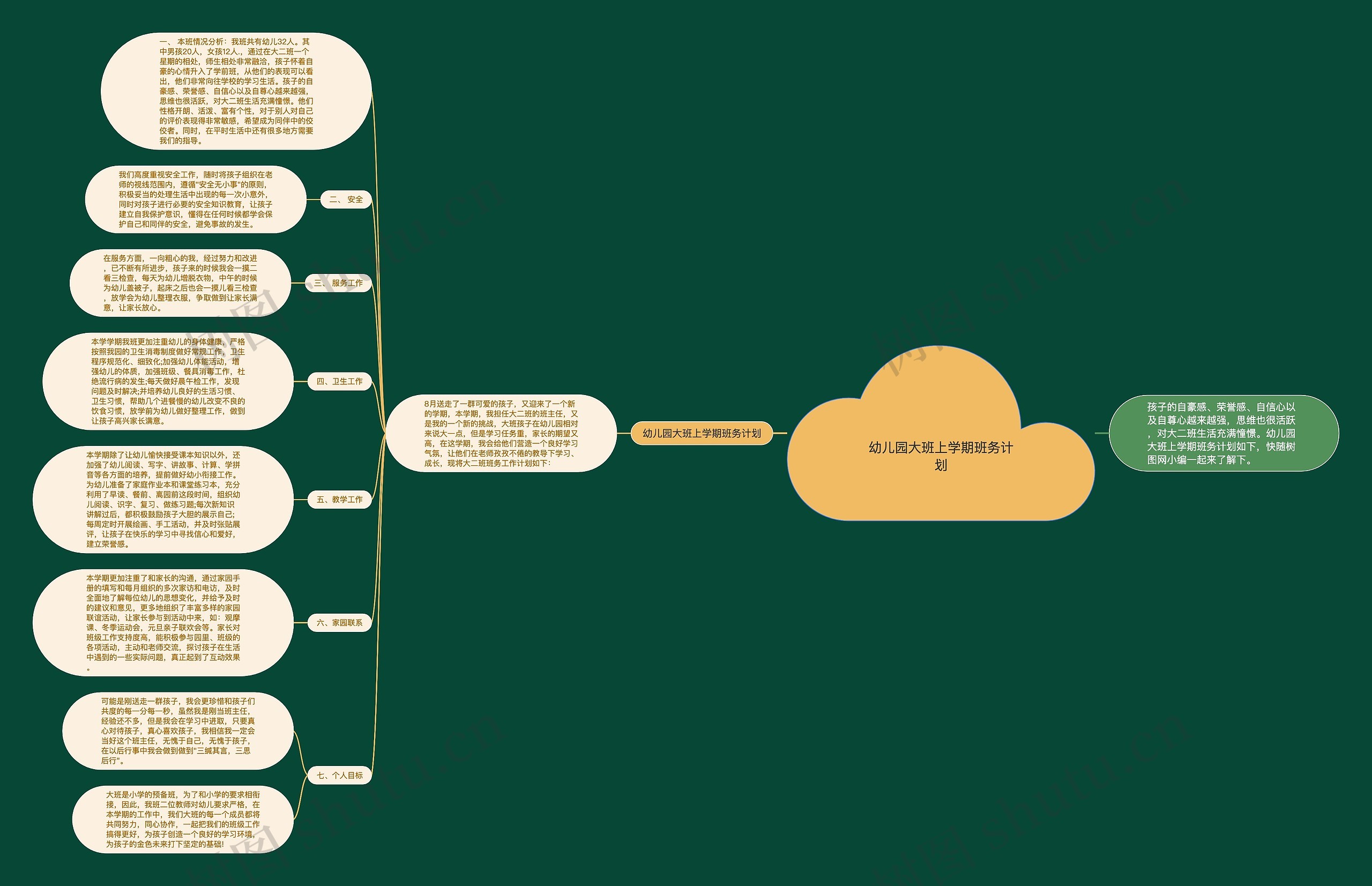 幼儿园大班上学期班务计划思维导图