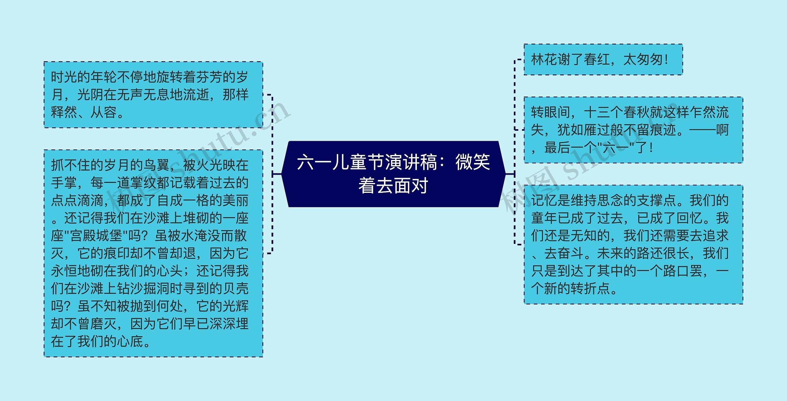 六一儿童节演讲稿：微笑着去面对思维导图