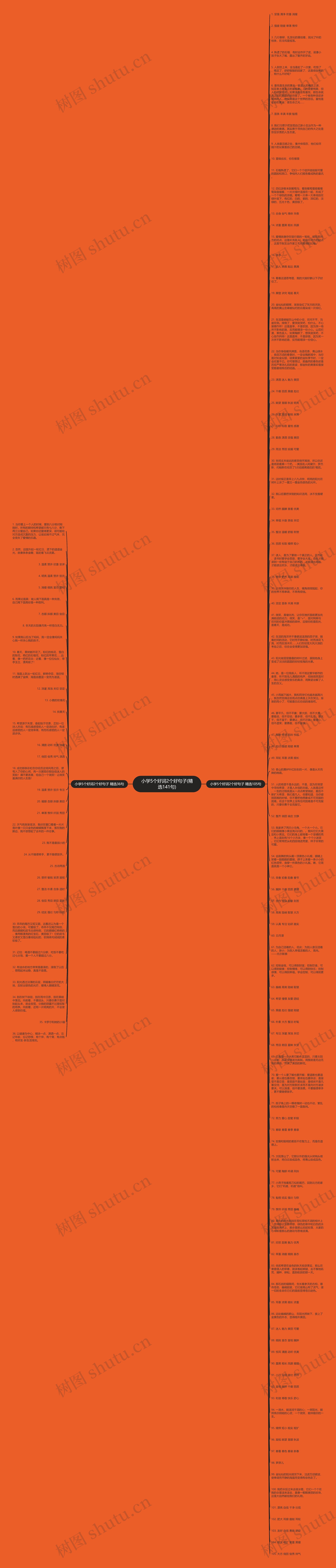 小学5个好词2个好句子(精选141句)思维导图