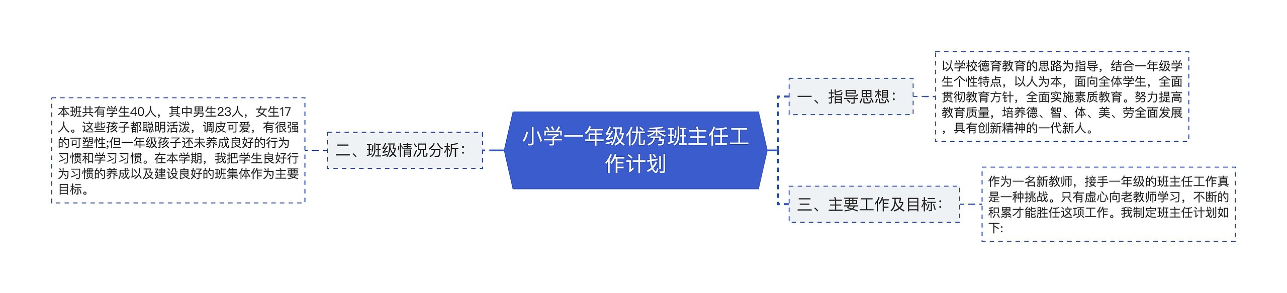 小学一年级优秀班主任工作计划