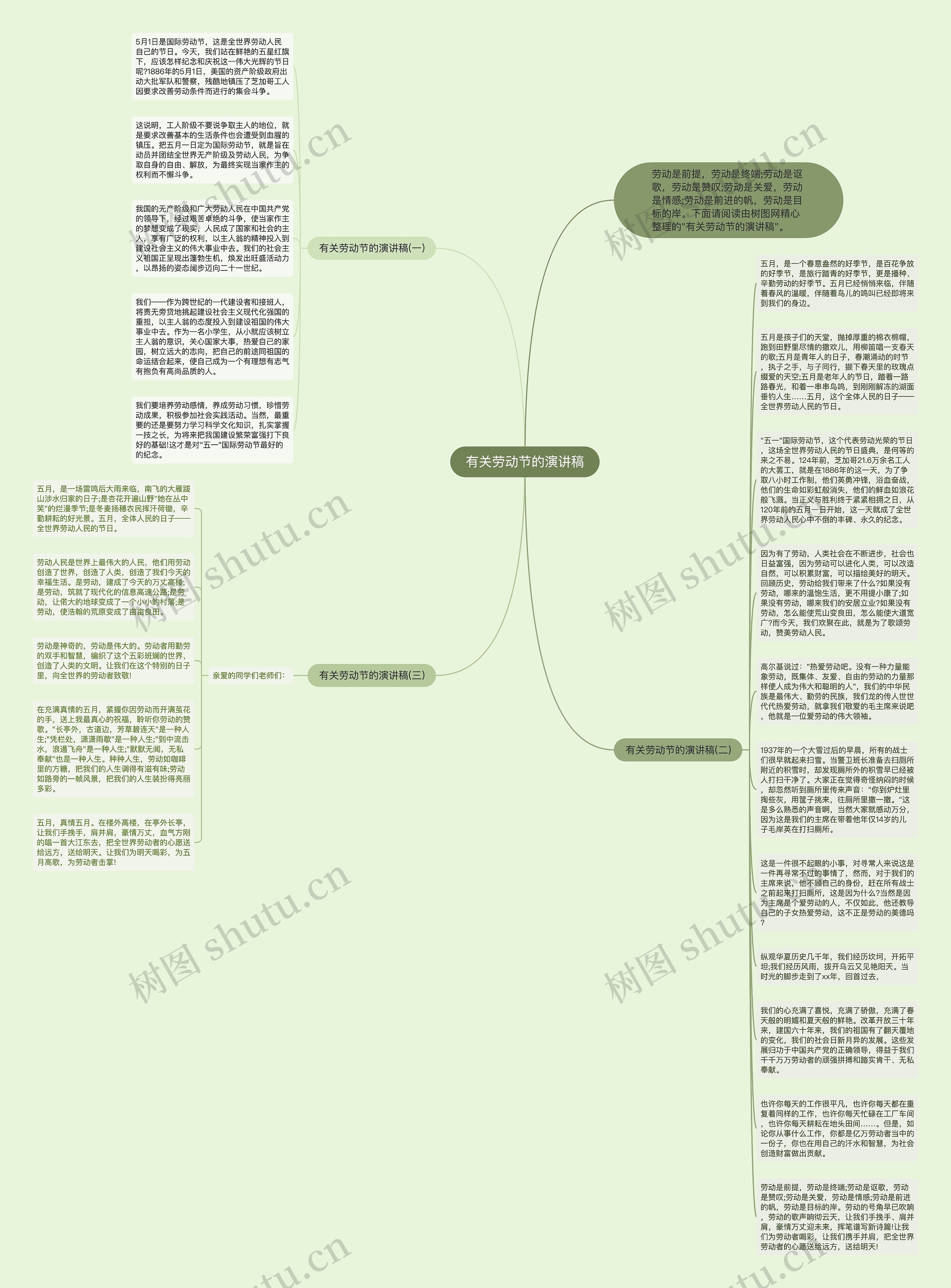 有关劳动节的演讲稿思维导图