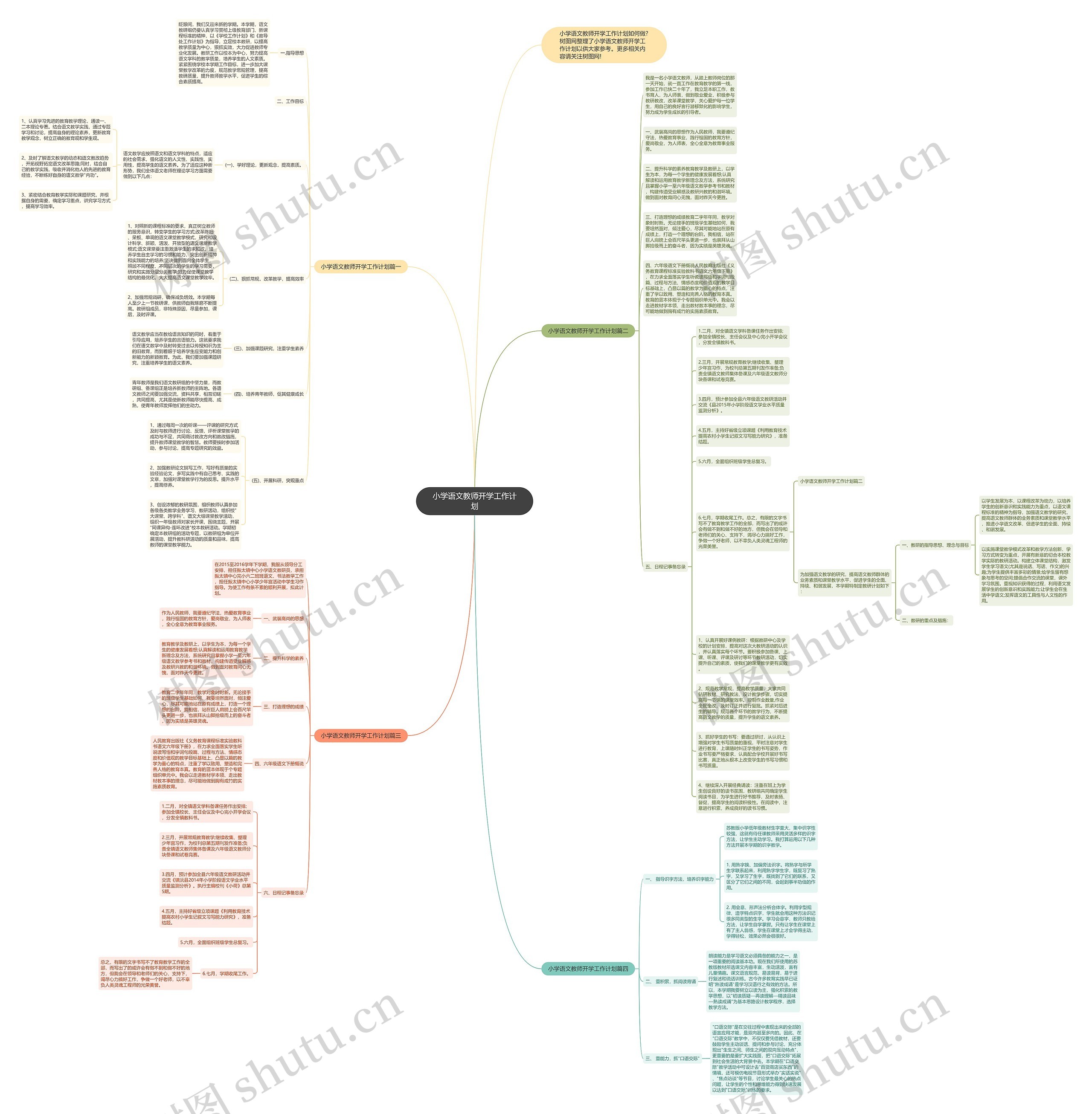 小学语文教师开学工作计划思维导图
