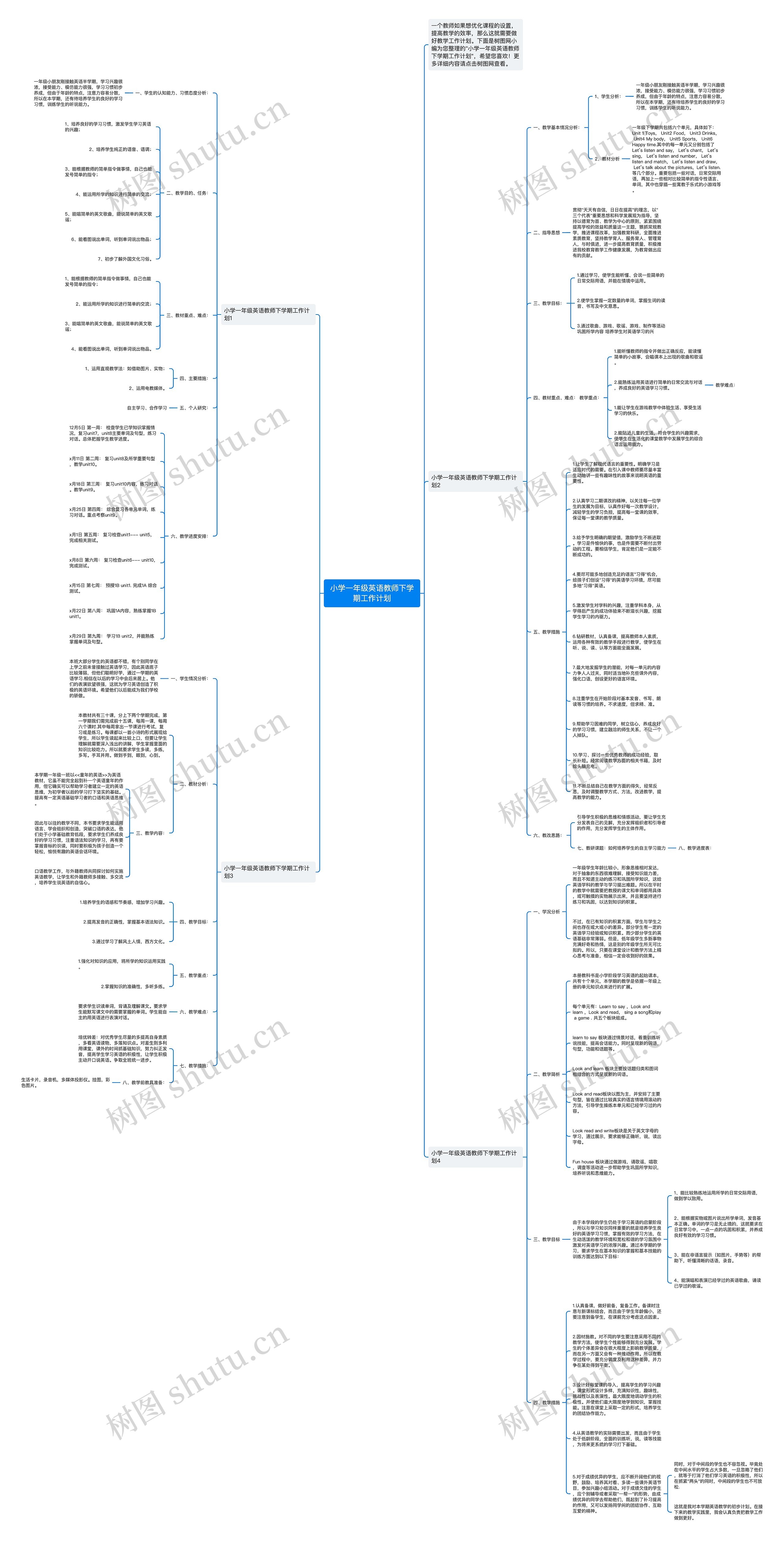 小学一年级英语教师下学期工作计划思维导图