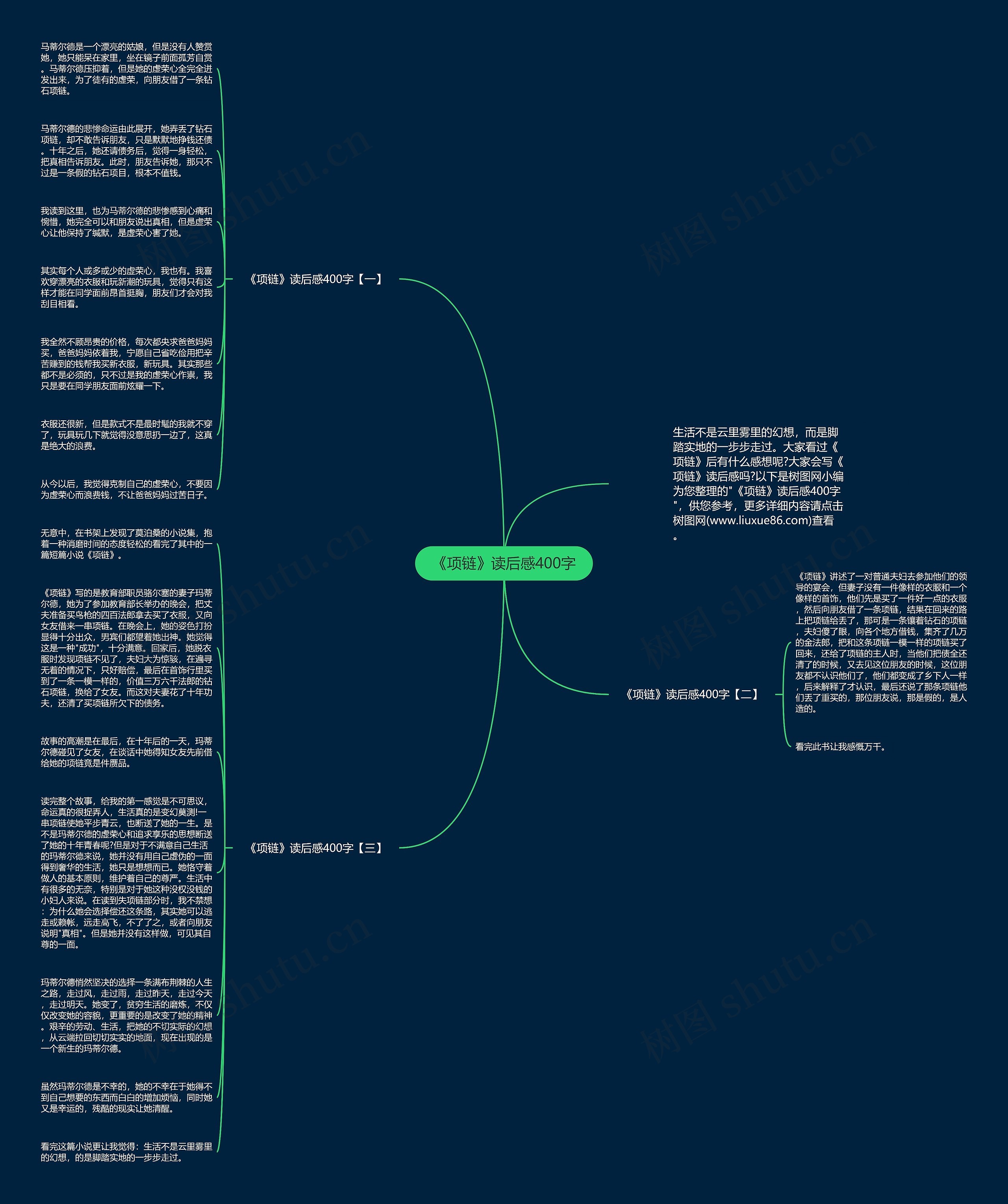 《项链》读后感400字思维导图