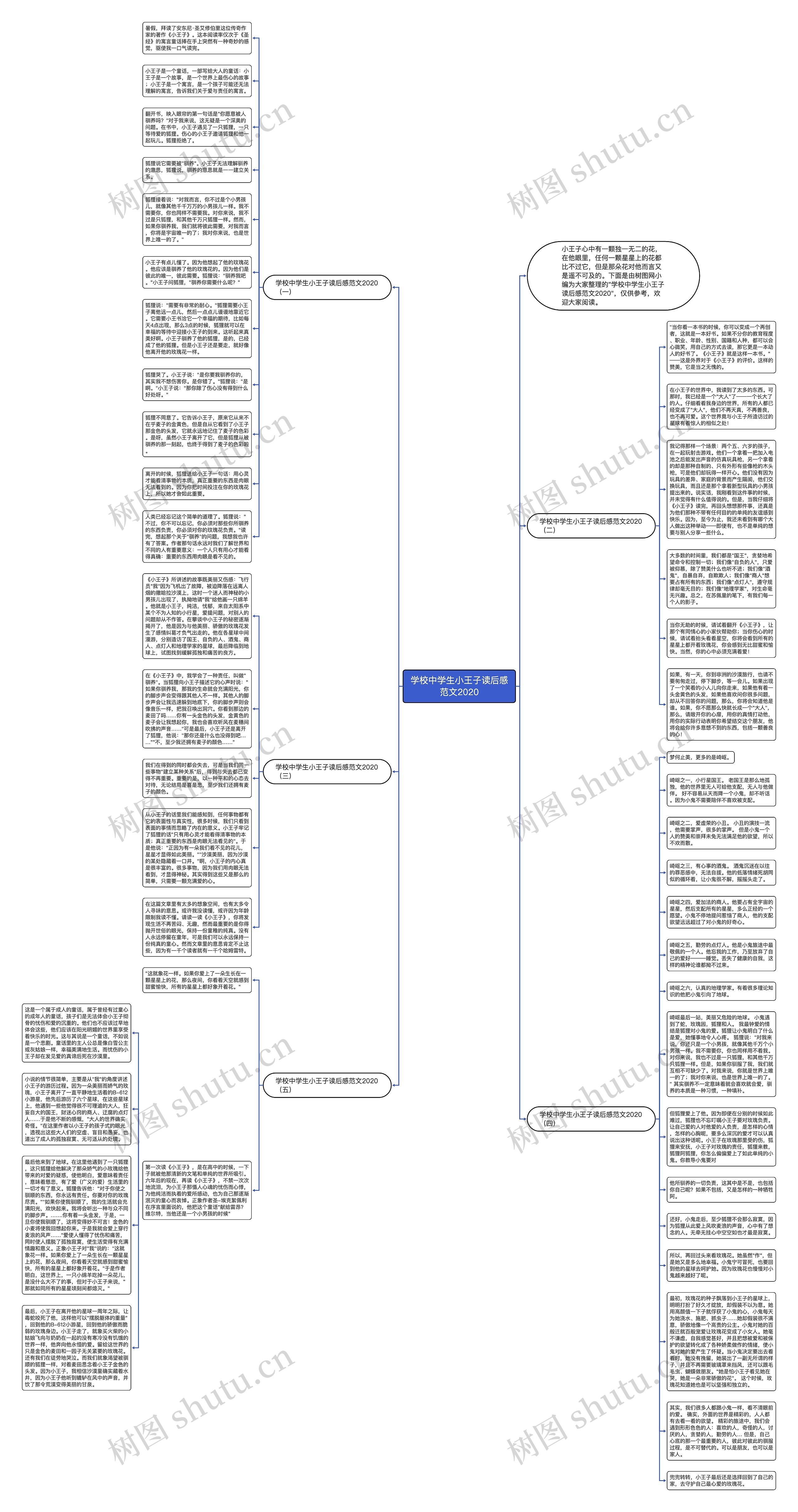 学校中学生小王子读后感范文2020思维导图