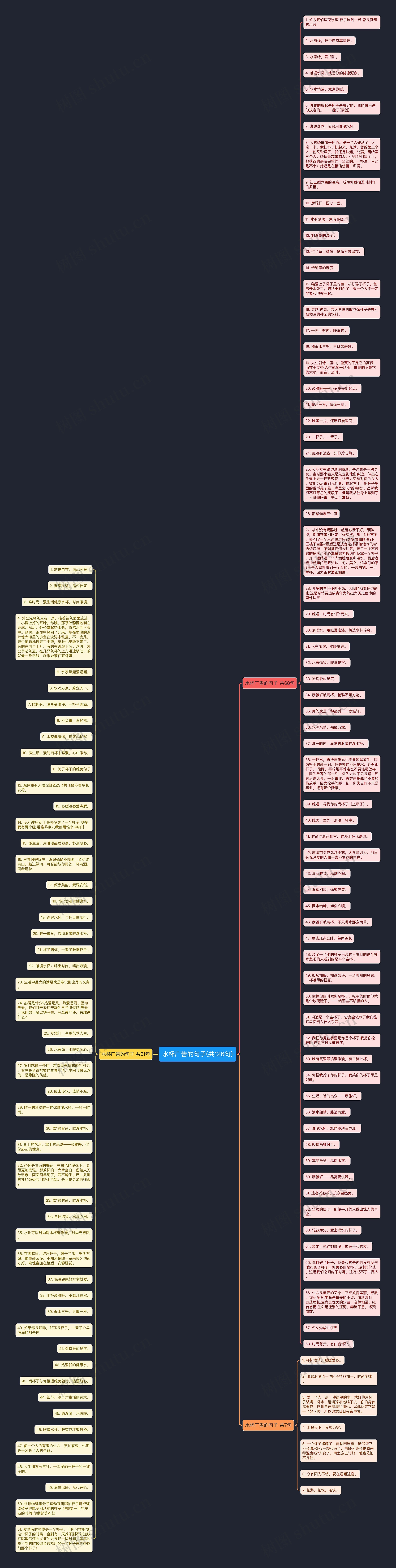 水杯广告的句子(共126句)思维导图