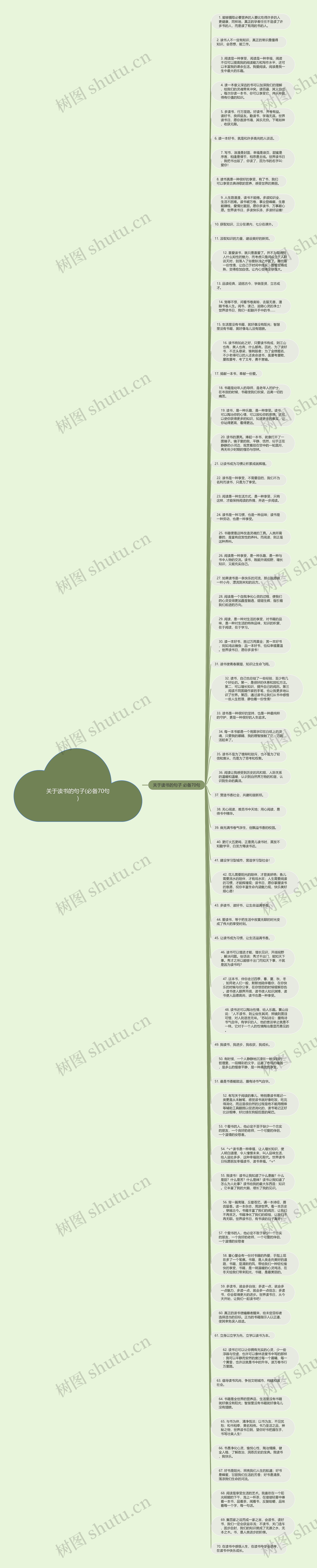 关于读书的句子(必备70句)思维导图