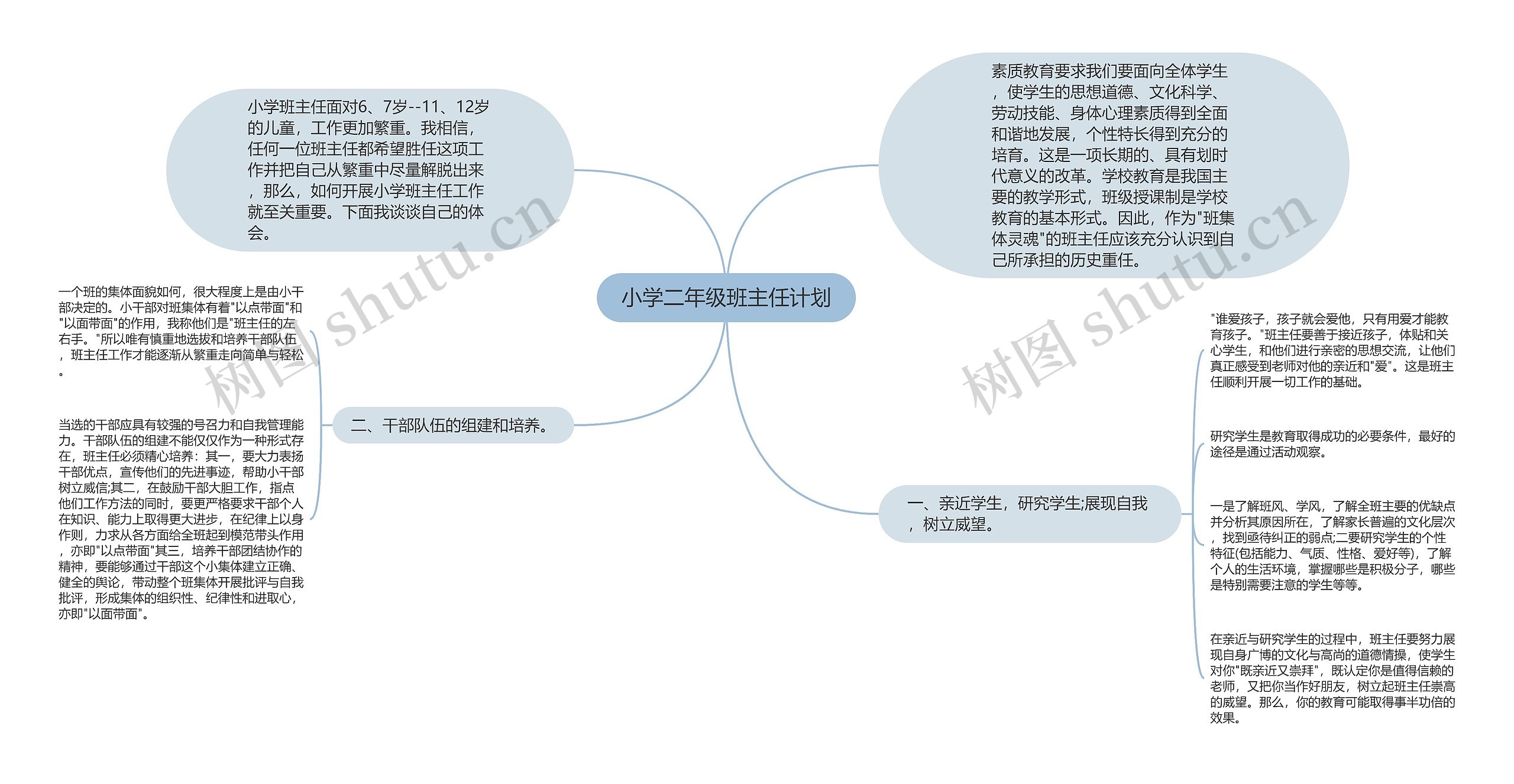 小学二年级班主任计划思维导图