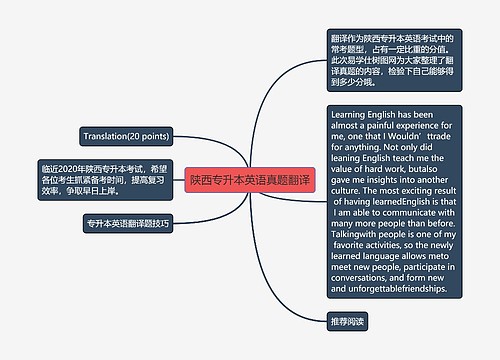 陕西专升本英语真题翻译