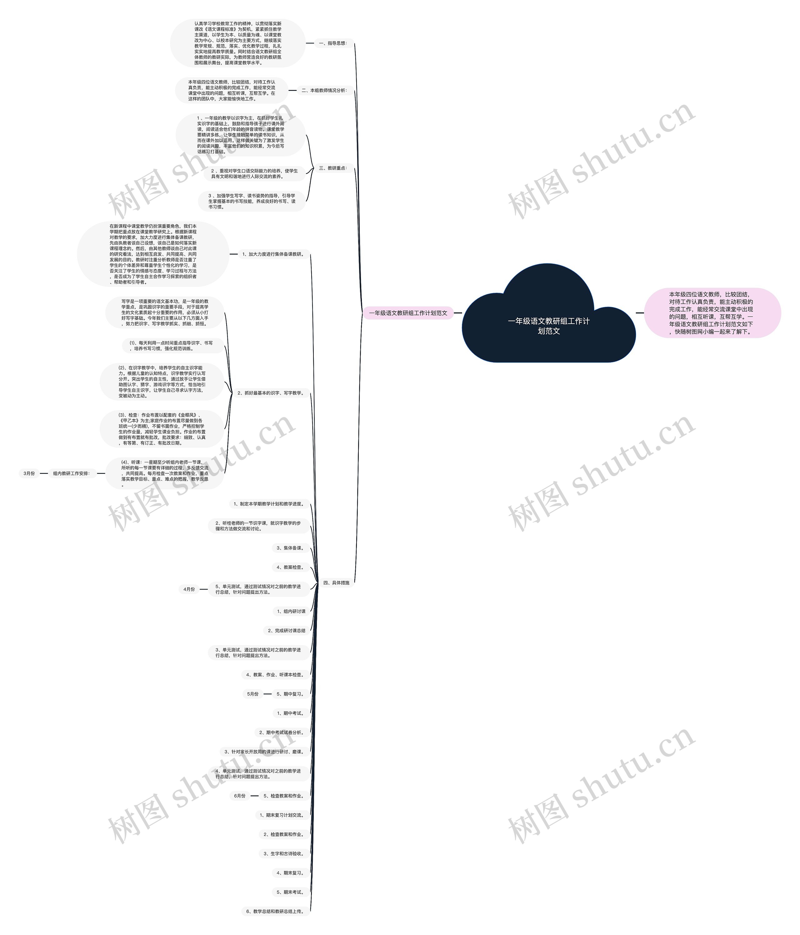 一年级语文教研组工作计划范文思维导图