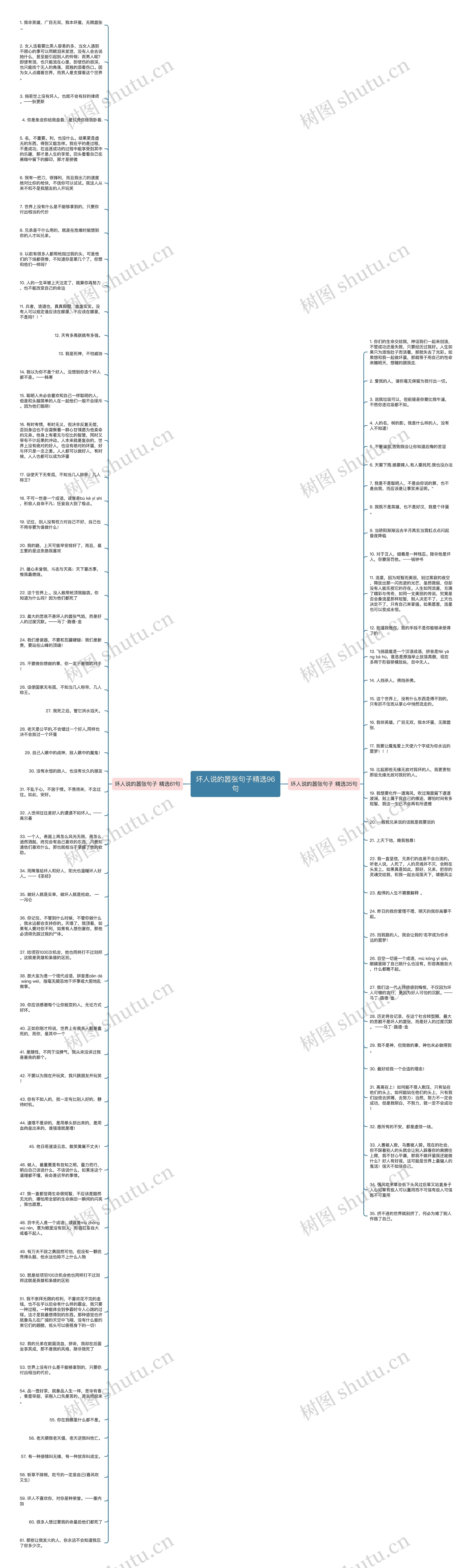 坏人说的嚣张句子精选96句思维导图