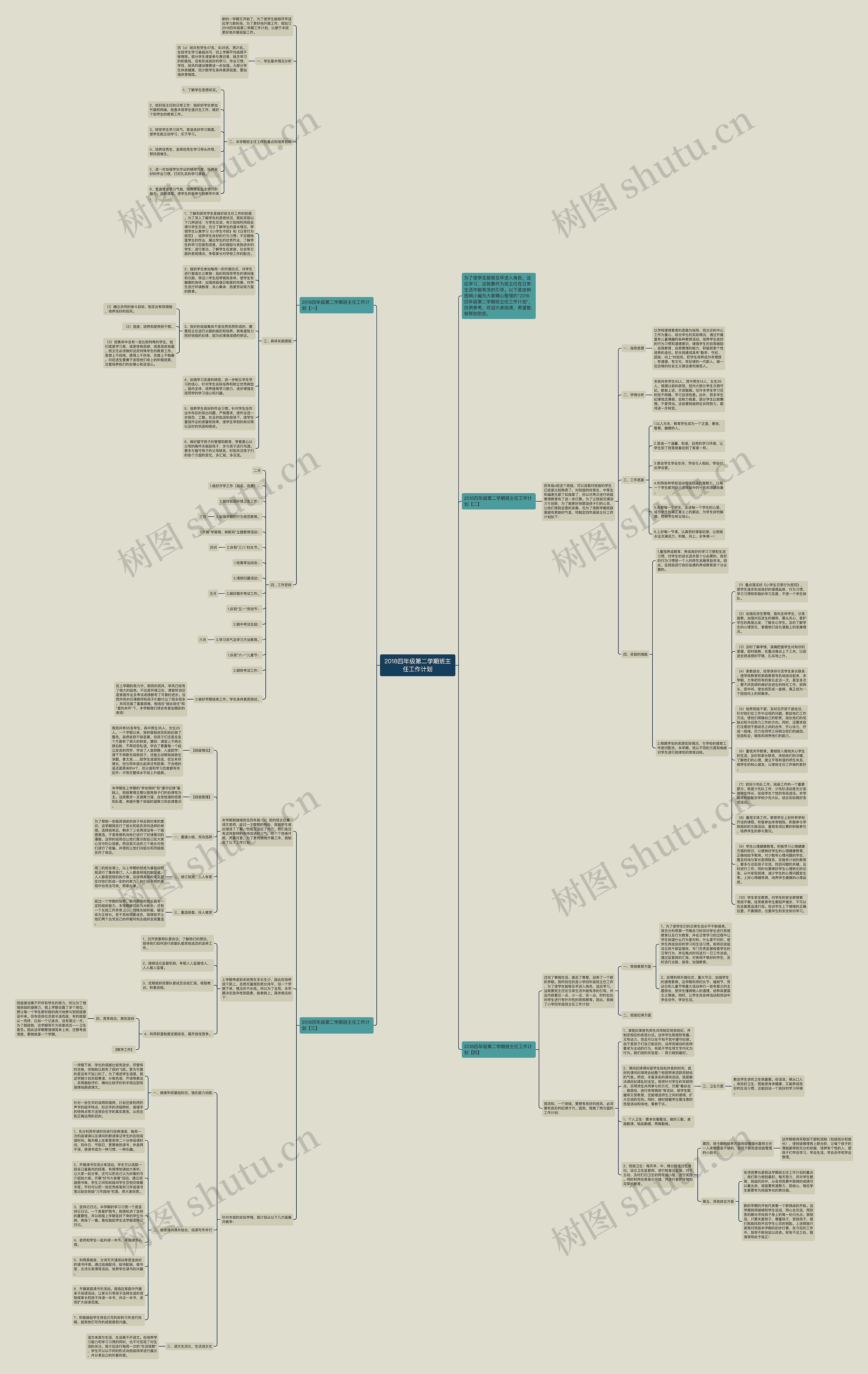 2018四年级第二学期班主任工作计划思维导图