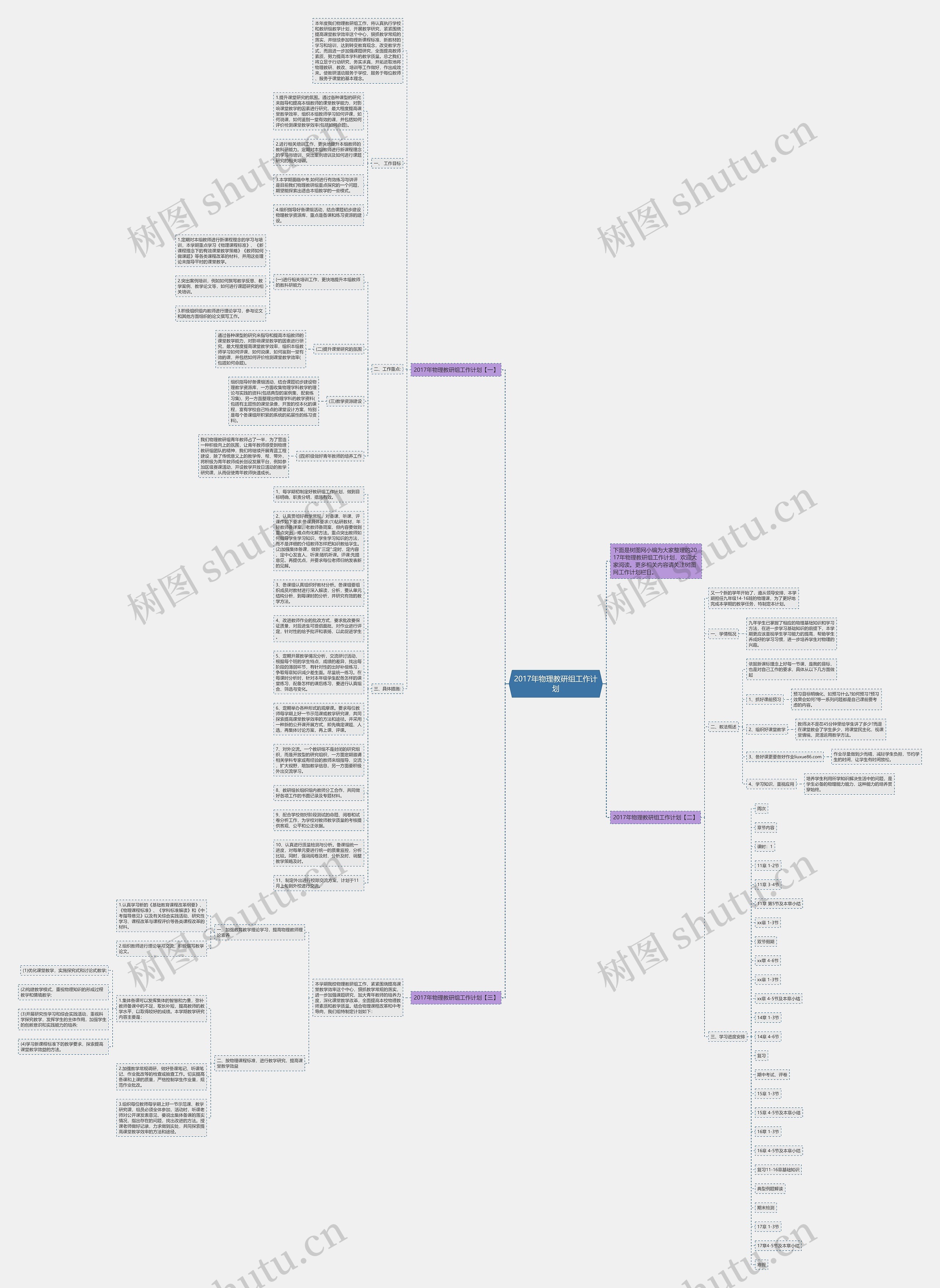 2017年物理教研组工作计划思维导图