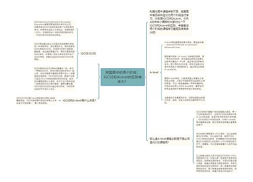 英国高中的两个阶段，IGCSE和ALevel的区别有多大？