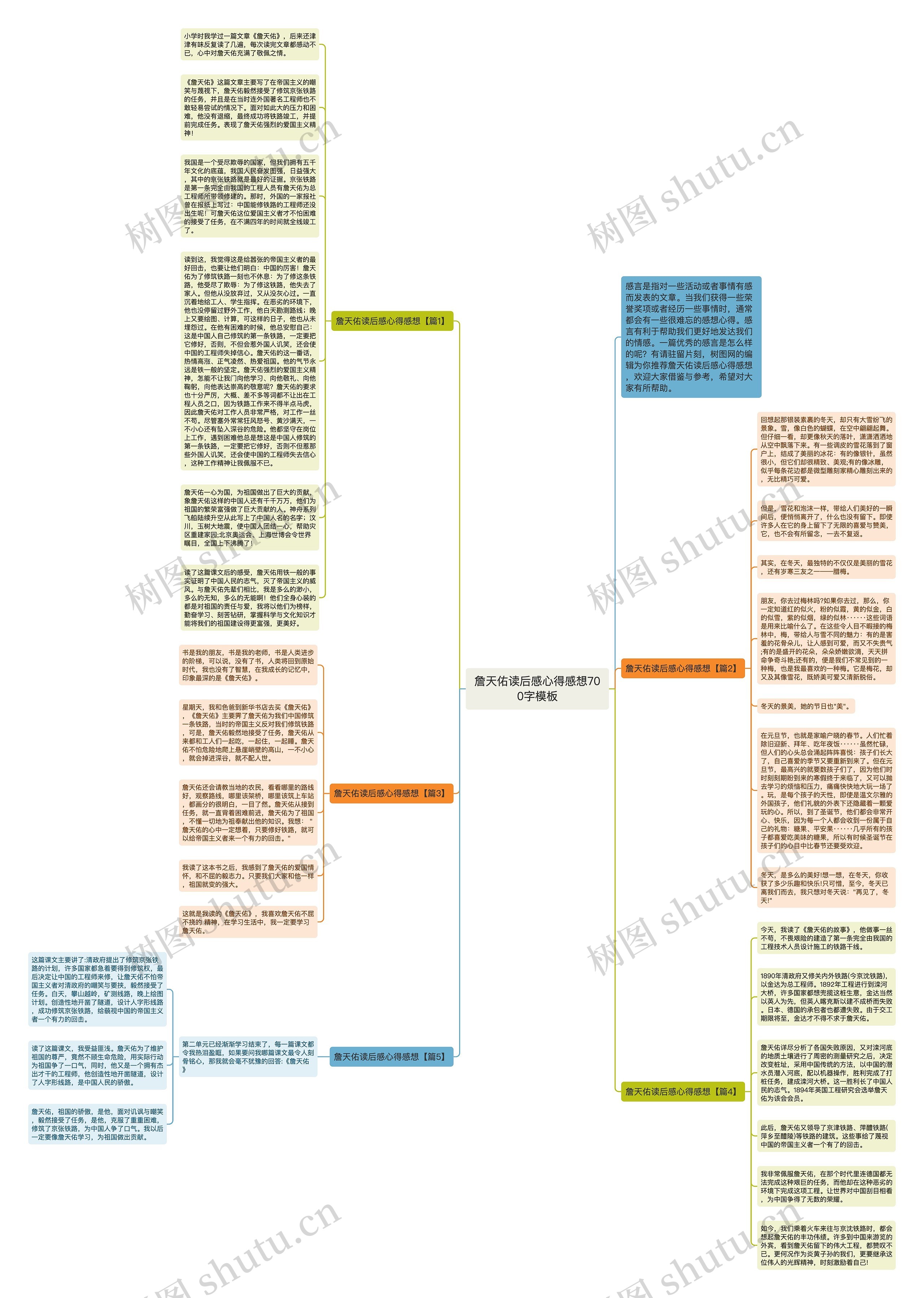 詹天佑读后感心得感想700字思维导图