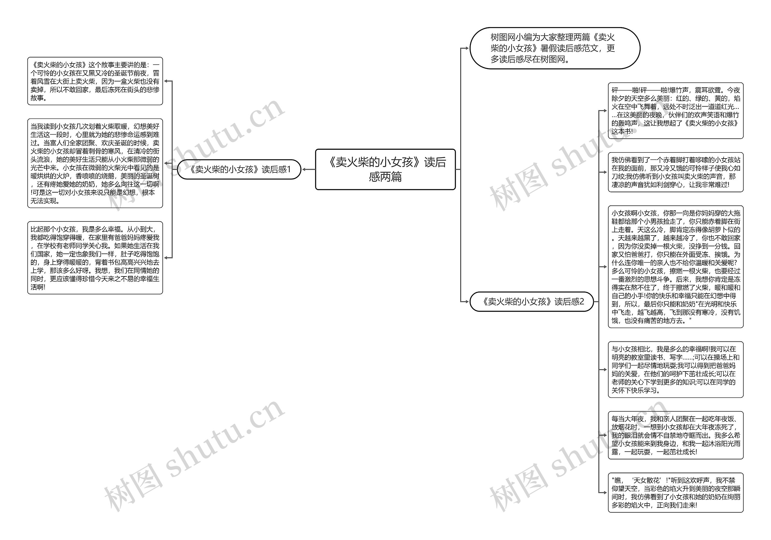 《卖火柴的小女孩》读后感两篇思维导图