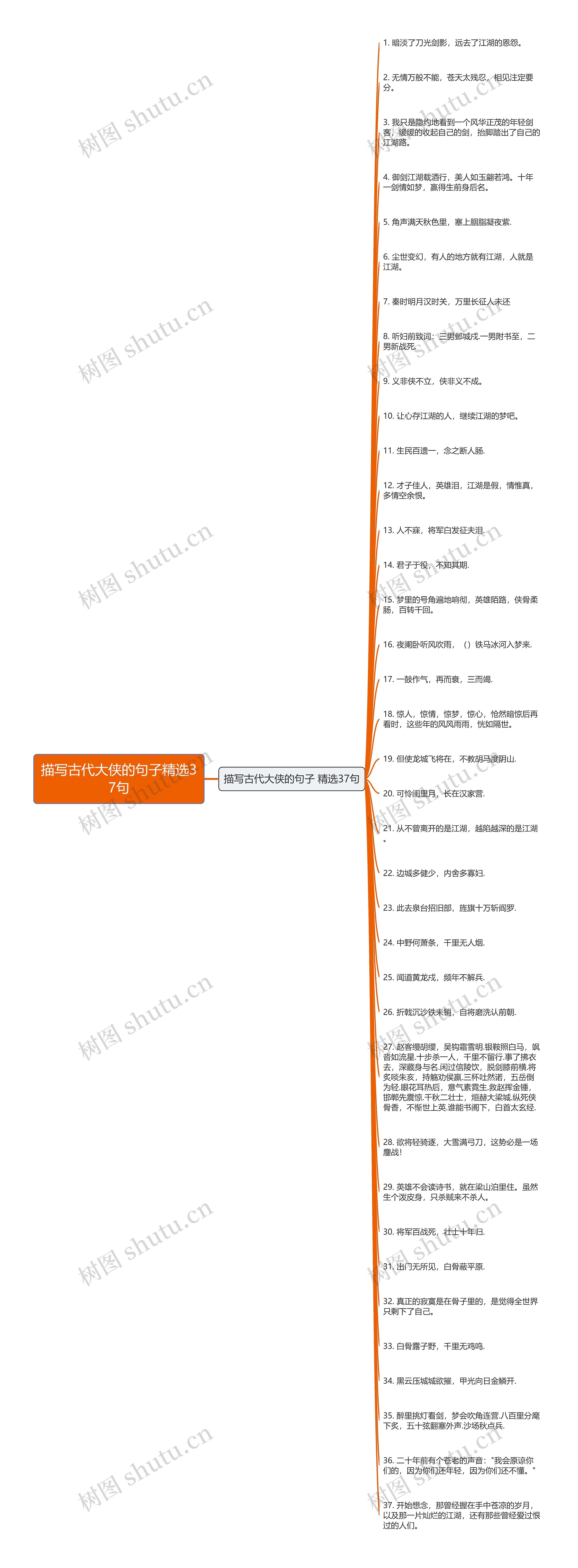 描写古代大侠的句子精选37句思维导图