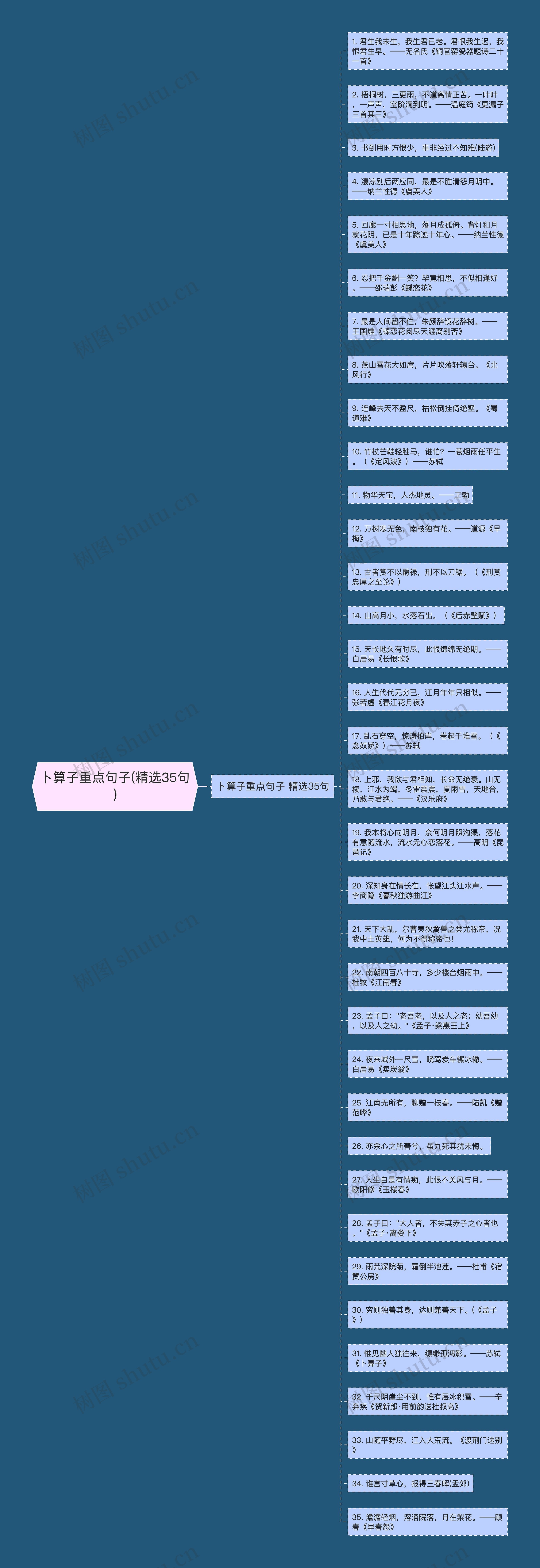 卜算子重点句子(精选35句)