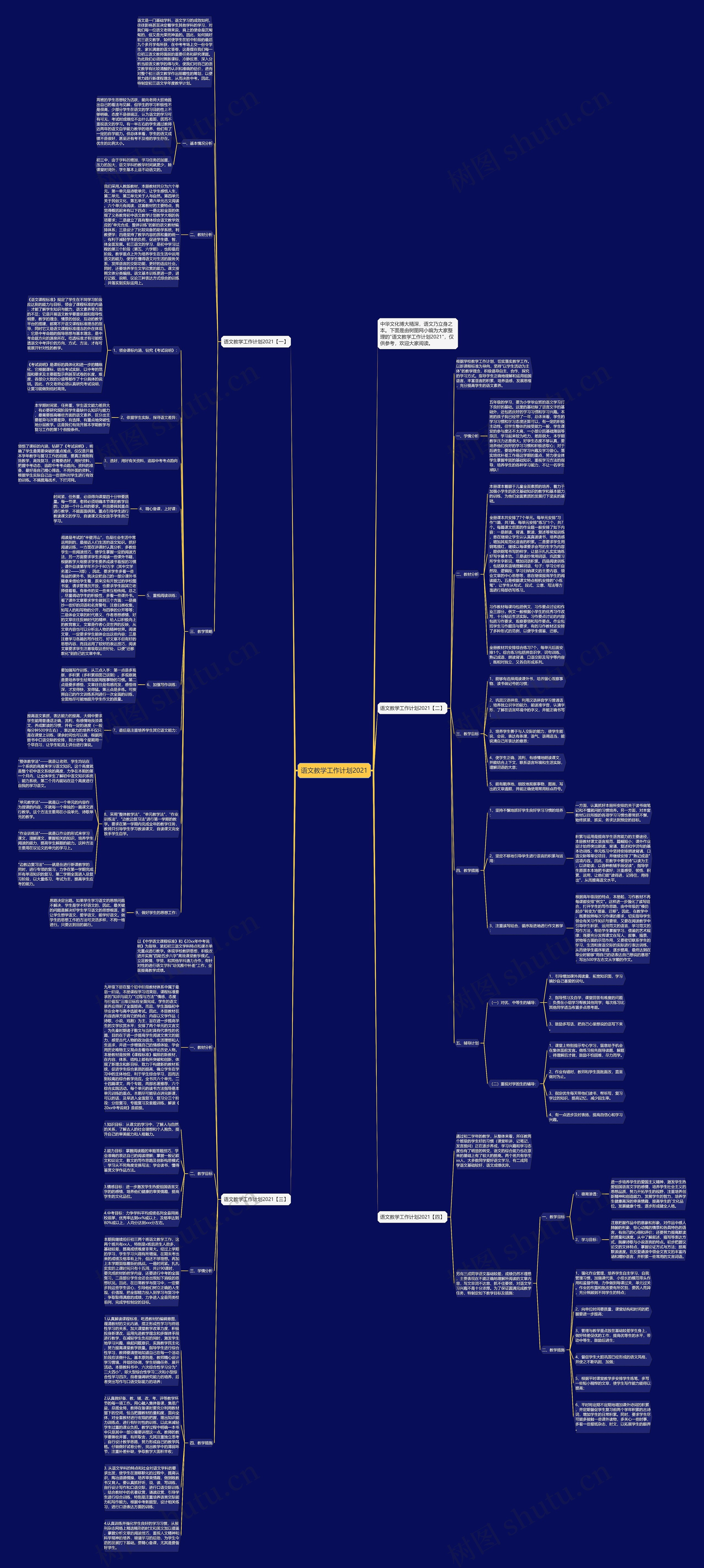 语文教学工作计划2021思维导图