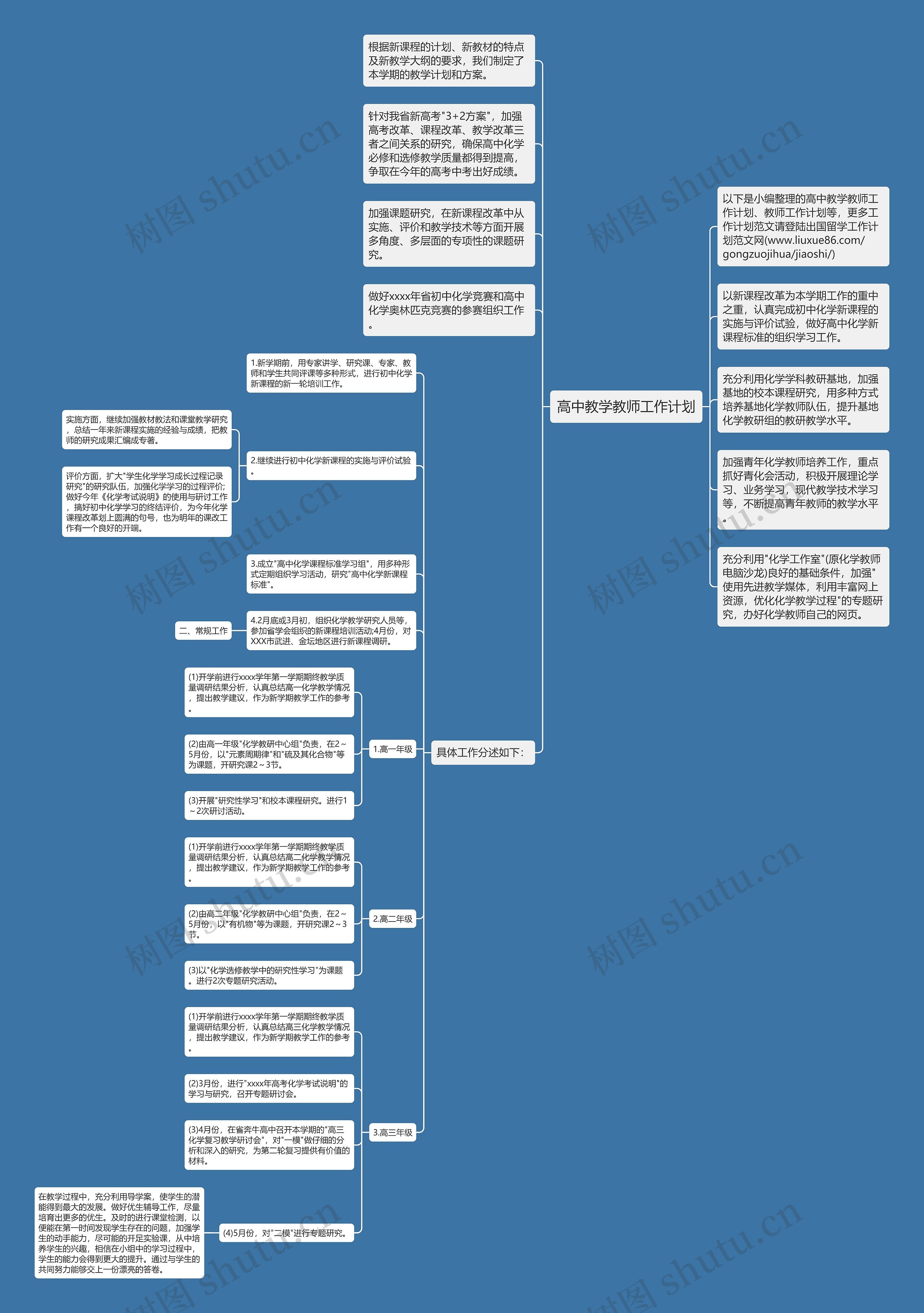 高中教学教师工作计划思维导图