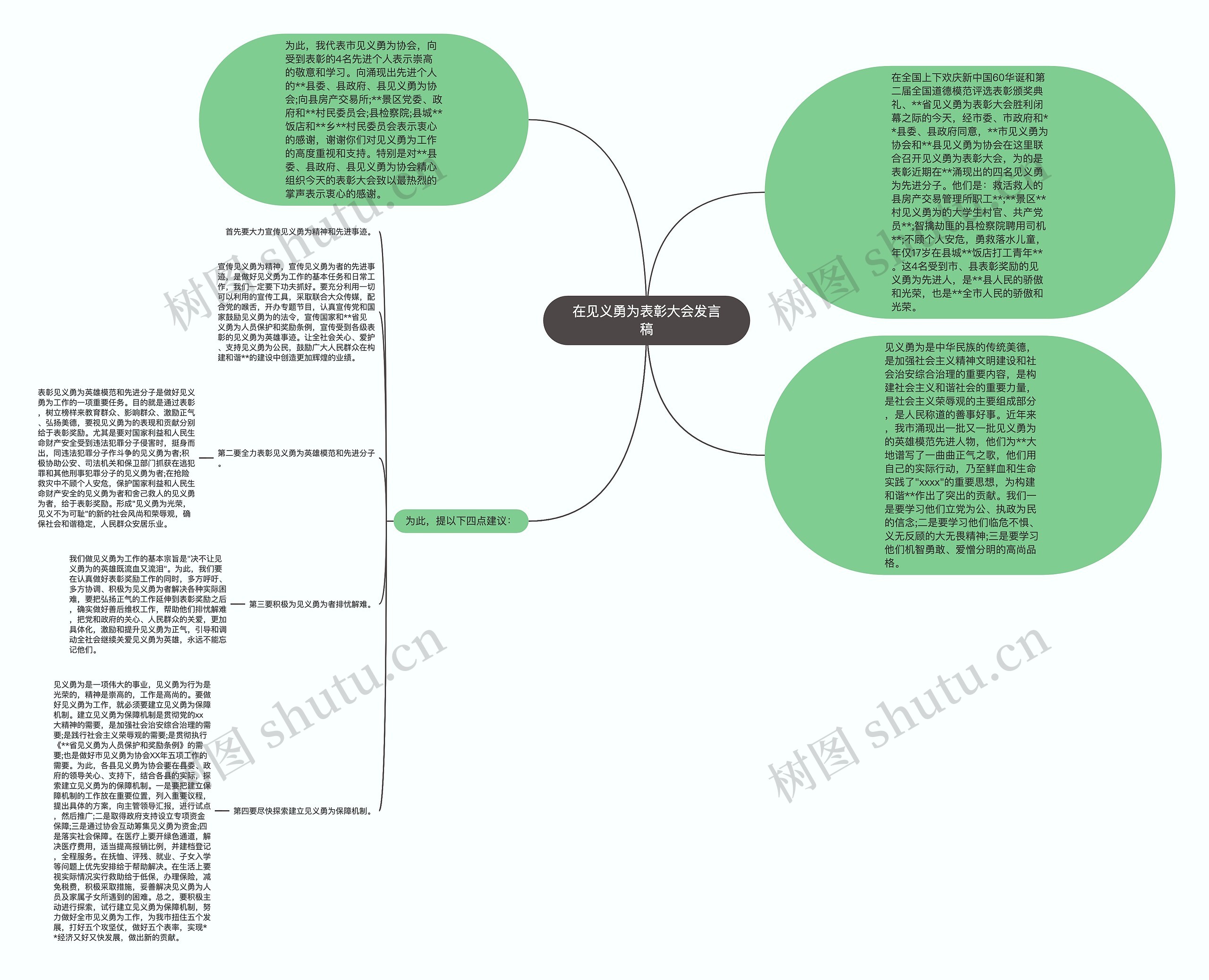 在见义勇为表彰大会发言稿思维导图