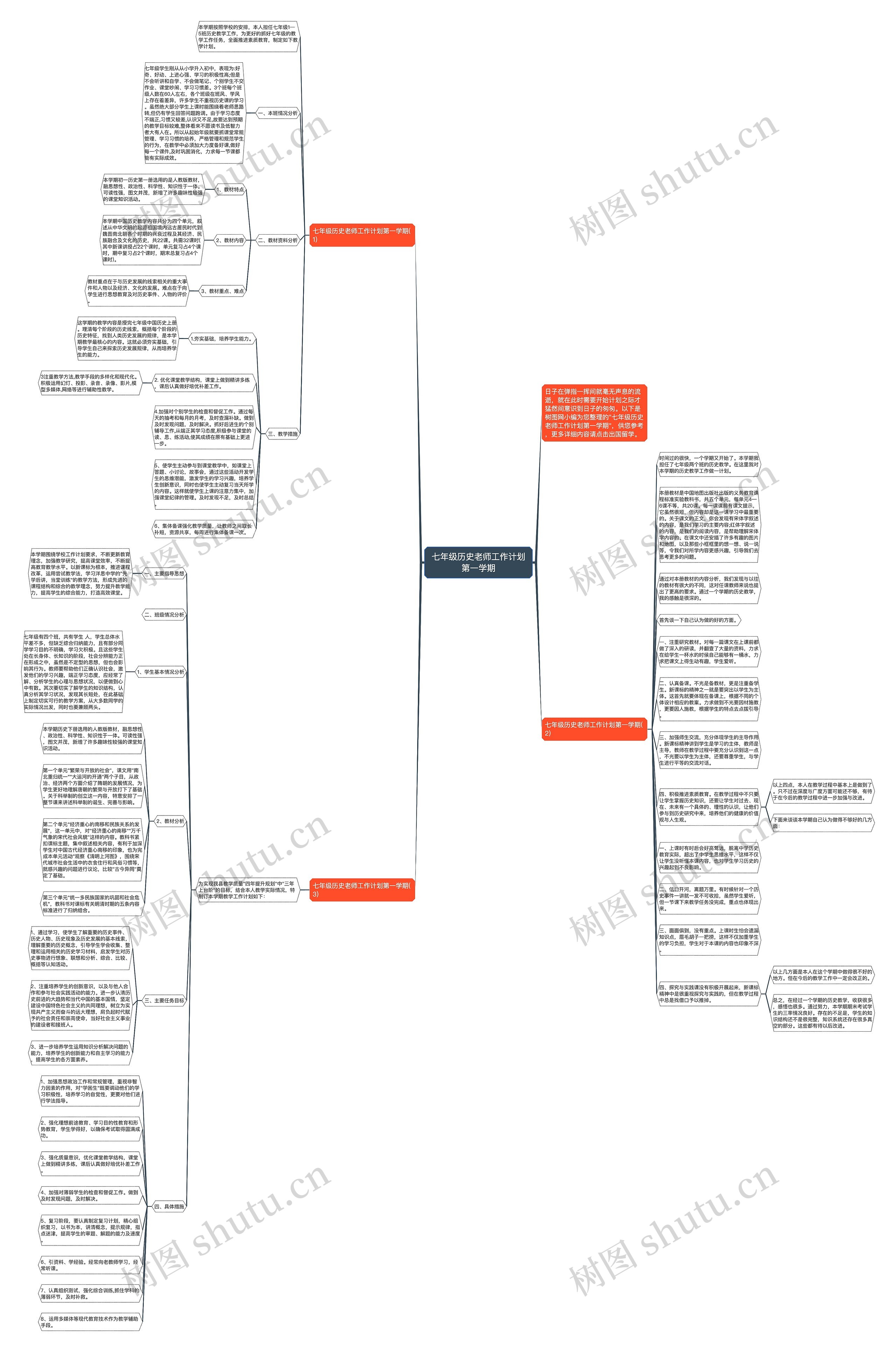 七年级历史老师工作计划第一学期思维导图