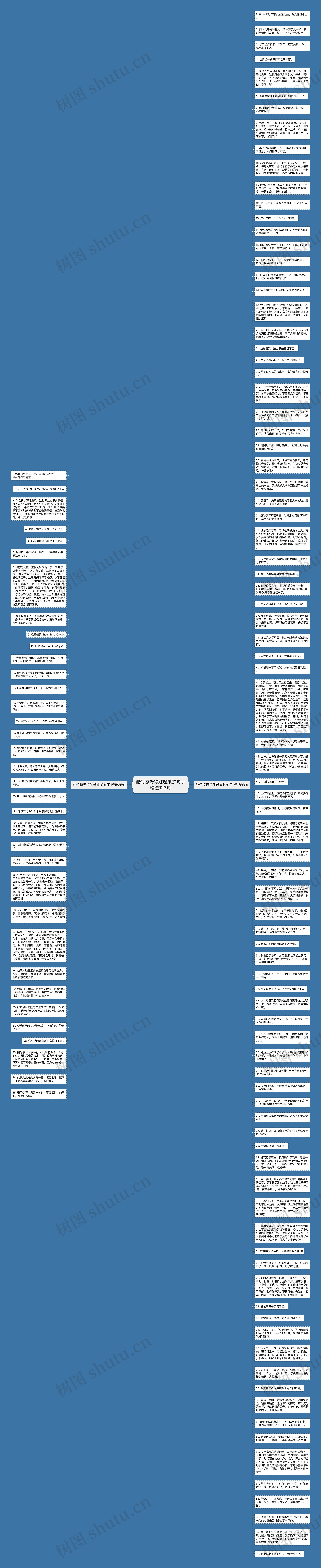 他们惊讶得跳起来扩句子精选123句思维导图