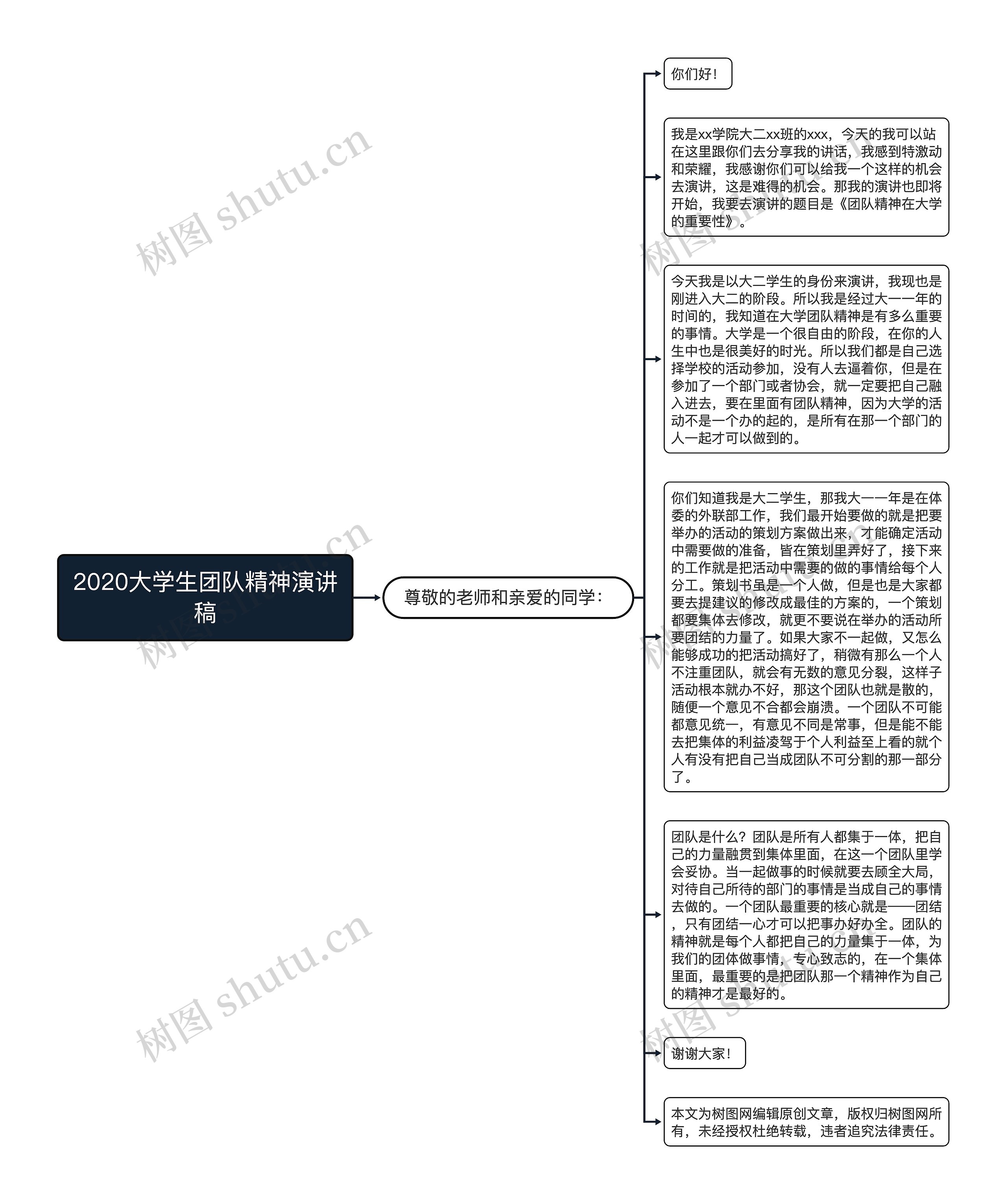 2020大学生团队精神演讲稿