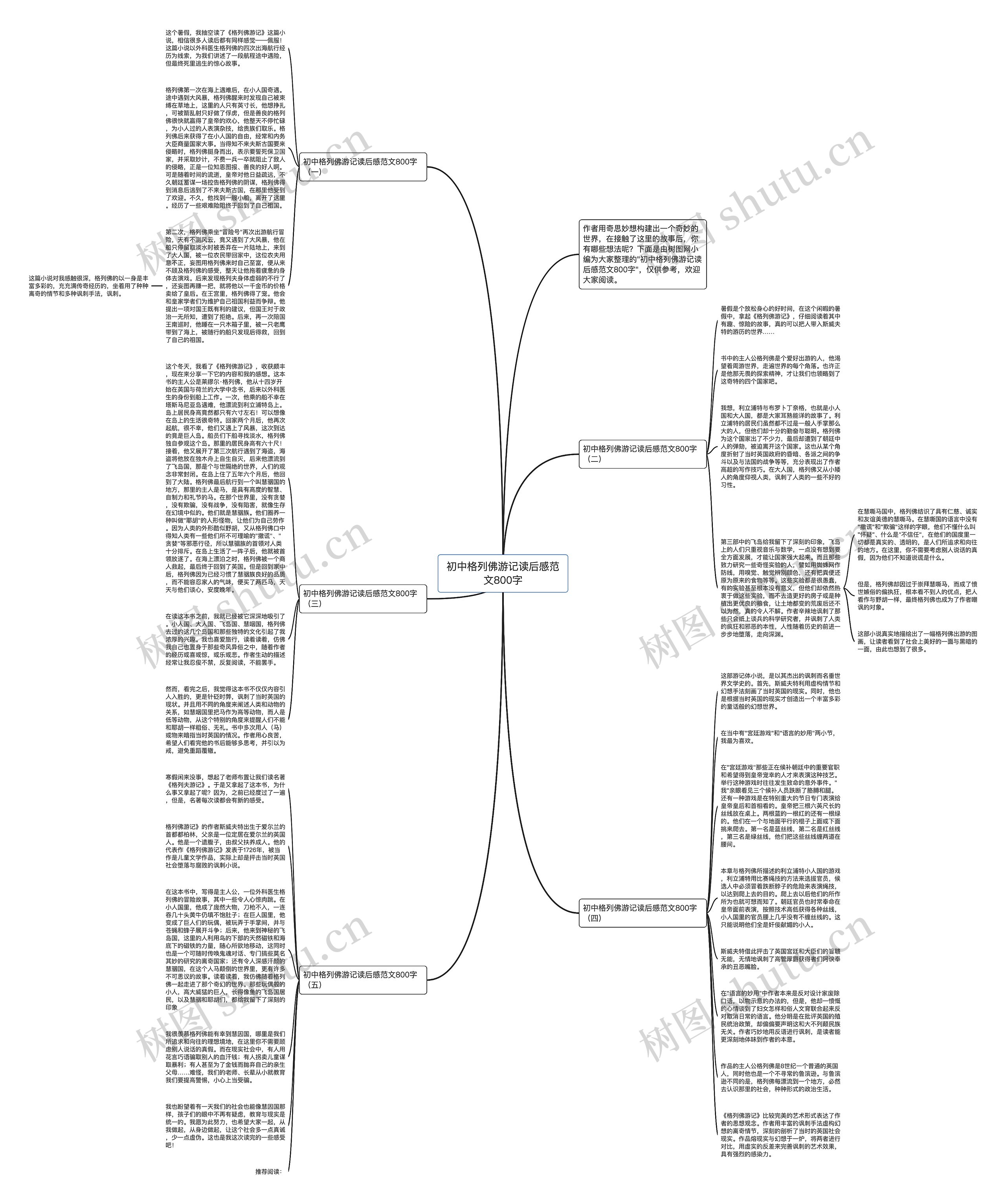 初中格列佛游记读后感范文800字思维导图