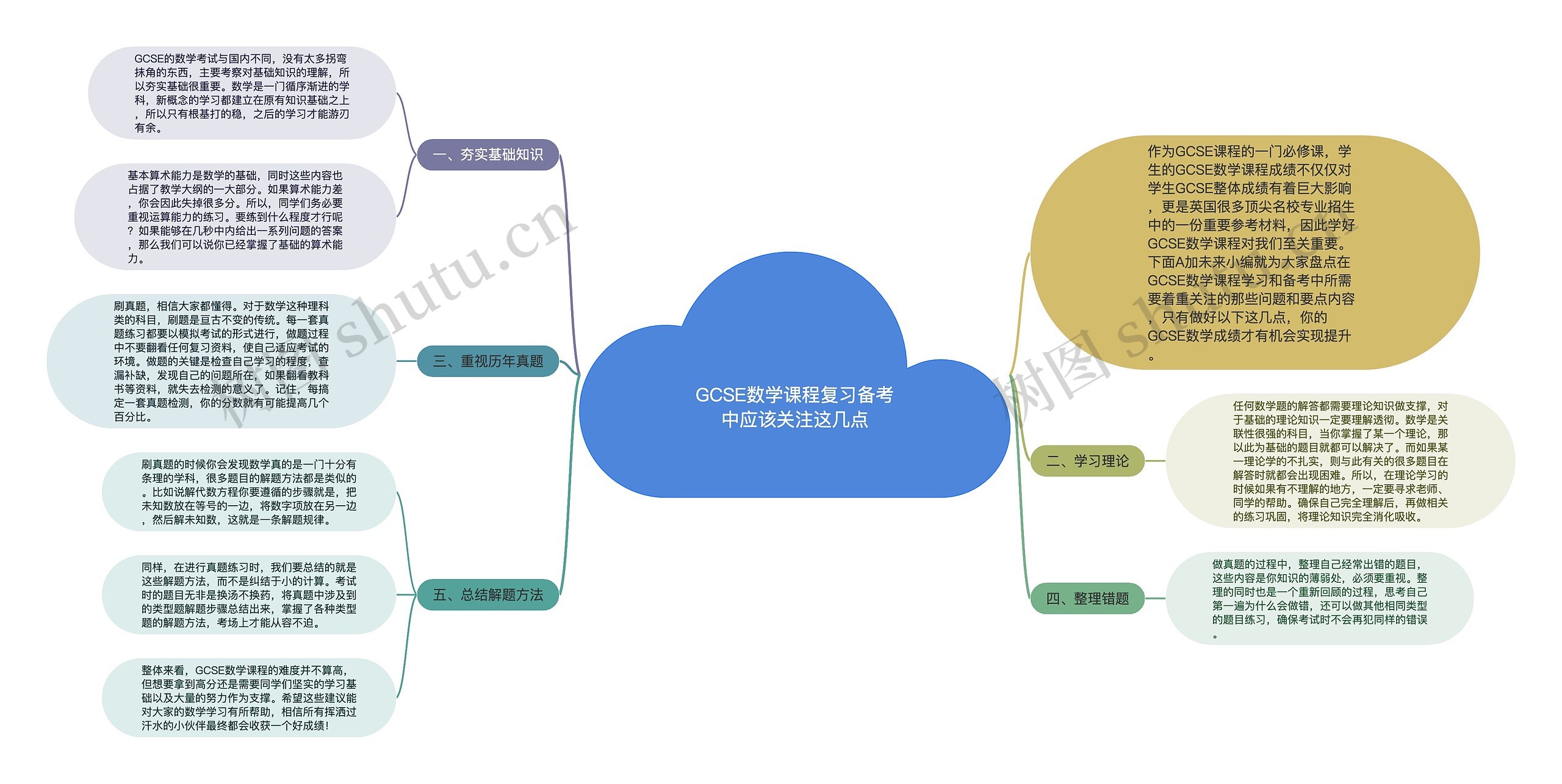 GCSE数学课程复习备考中应该关注这几点