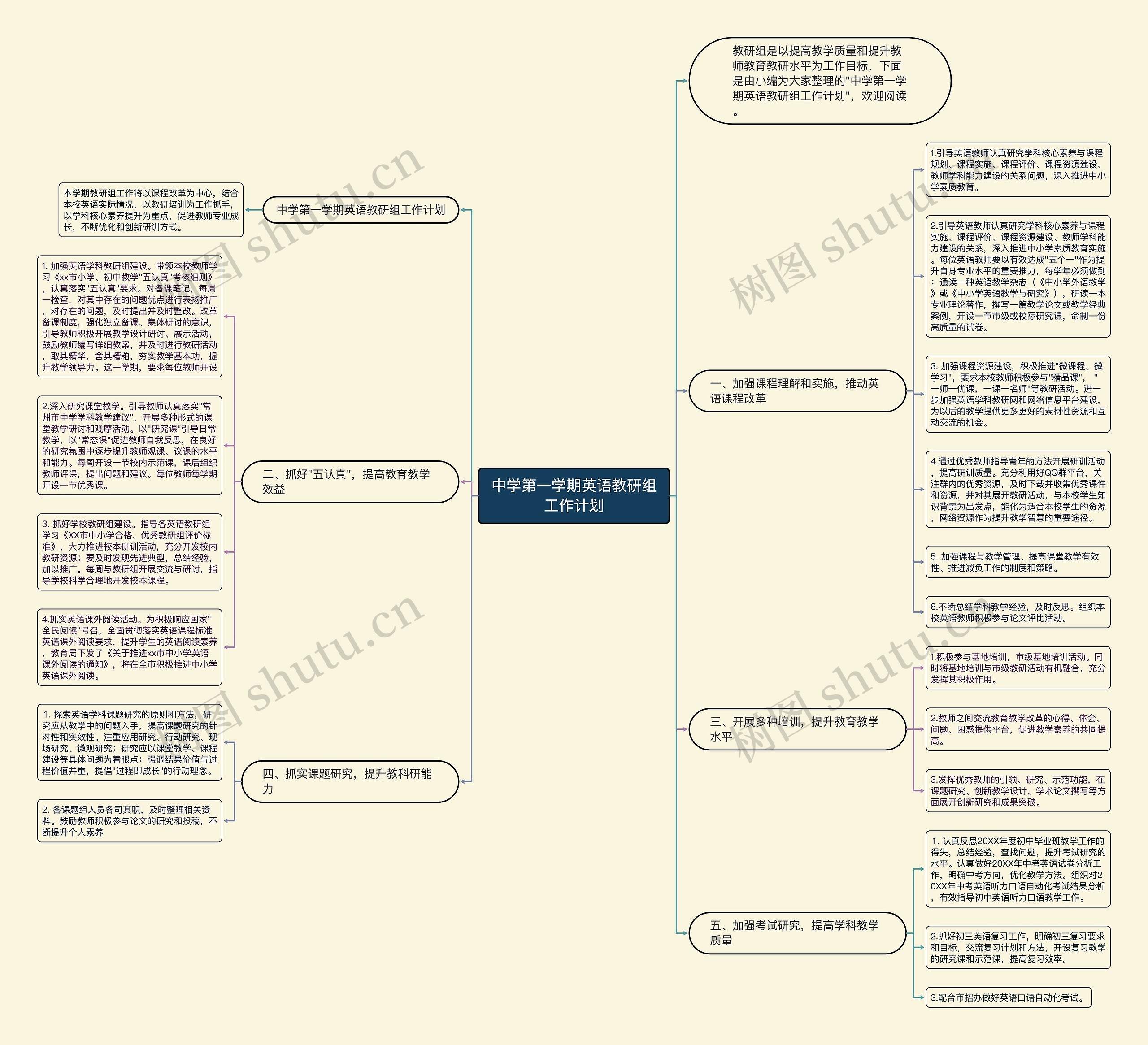 中学第一学期英语教研组工作计划思维导图高清图 中学第一学期英语教研组工作计划思维导图