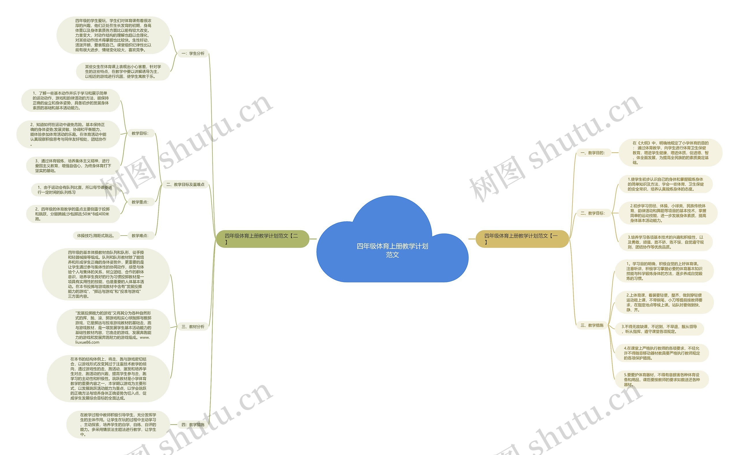 四年级体育上册教学计划范文思维导图