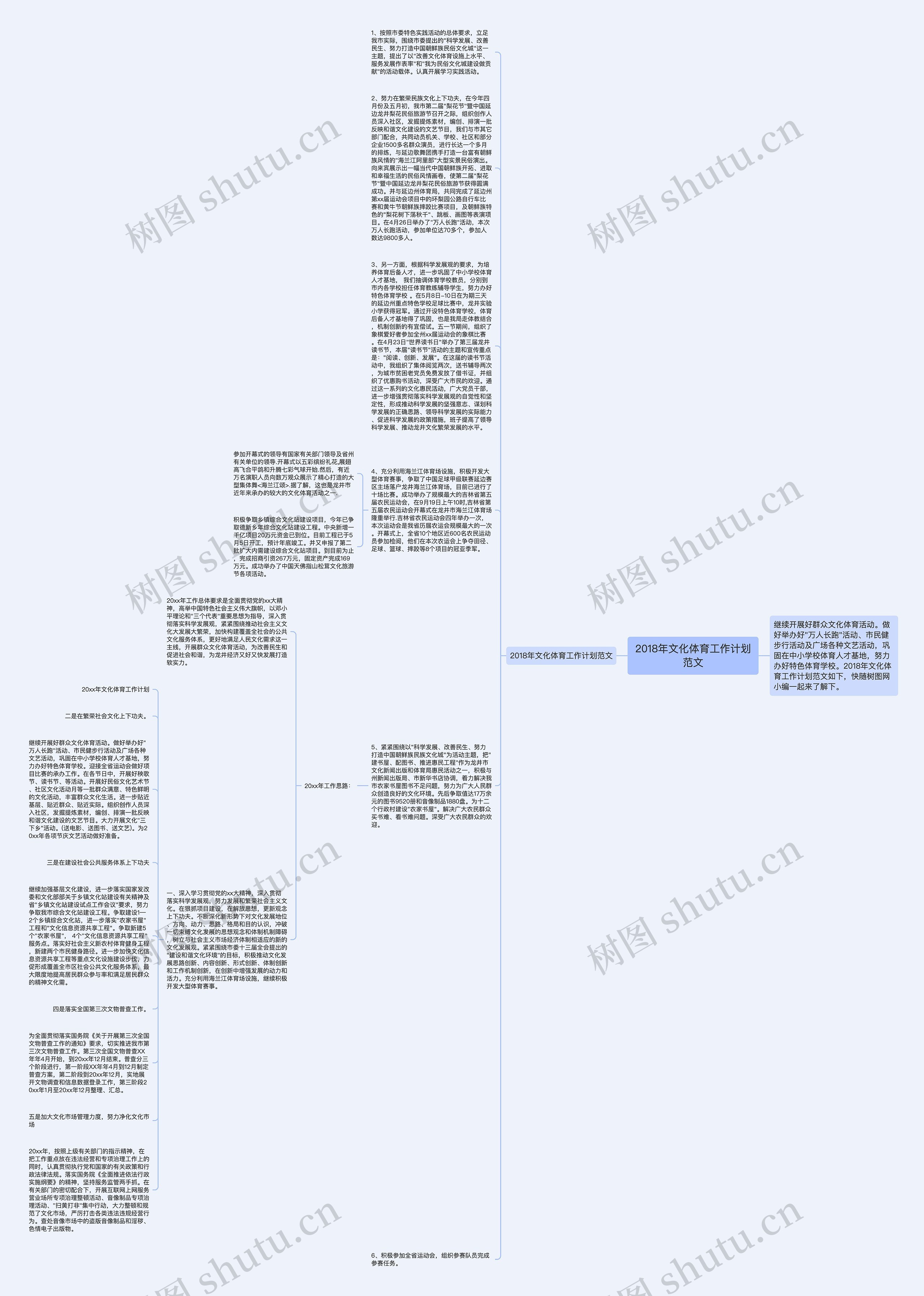 2018年文化体育工作计划范文思维导图