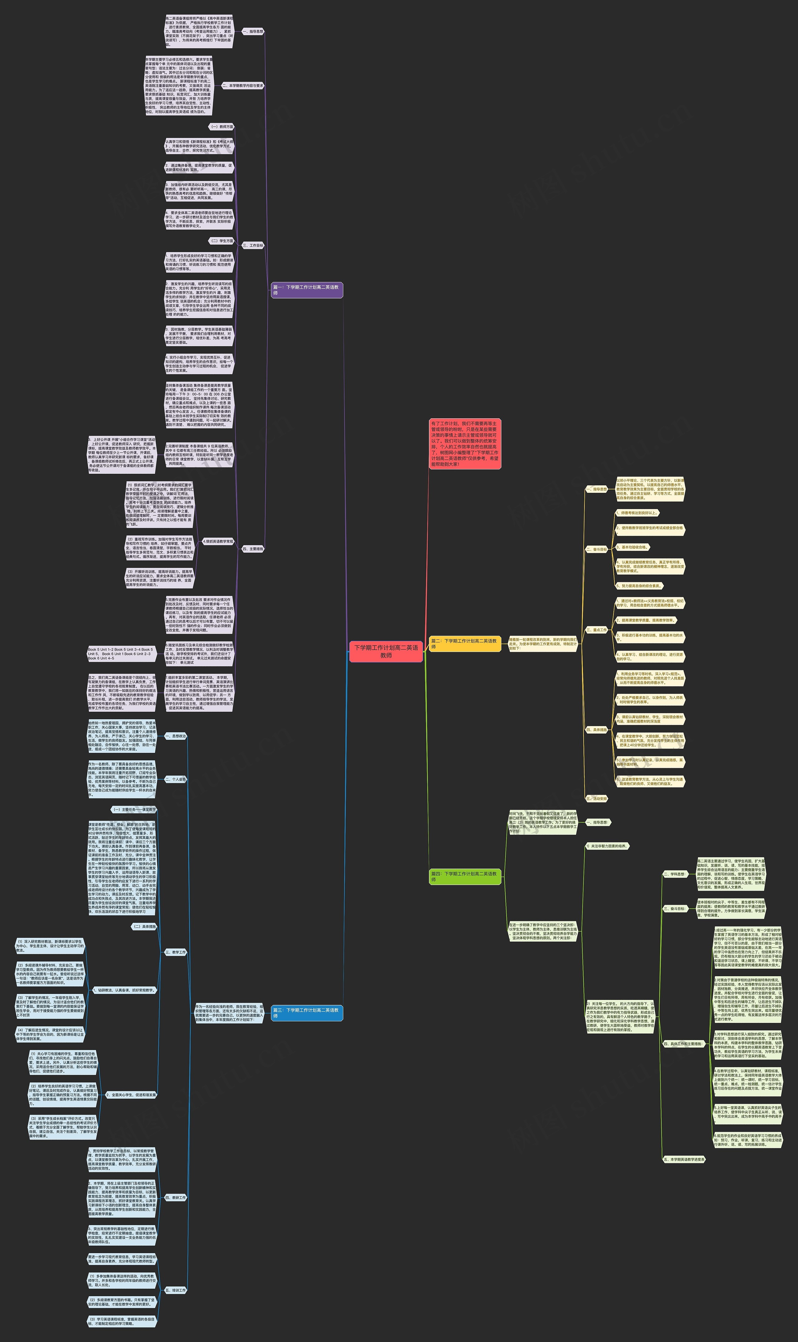下学期工作计划高二英语教师思维导图