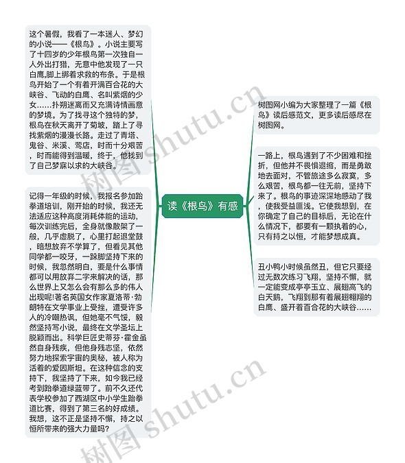 读《根鸟》有感思维导图_编号c3144802-TreeMind树图