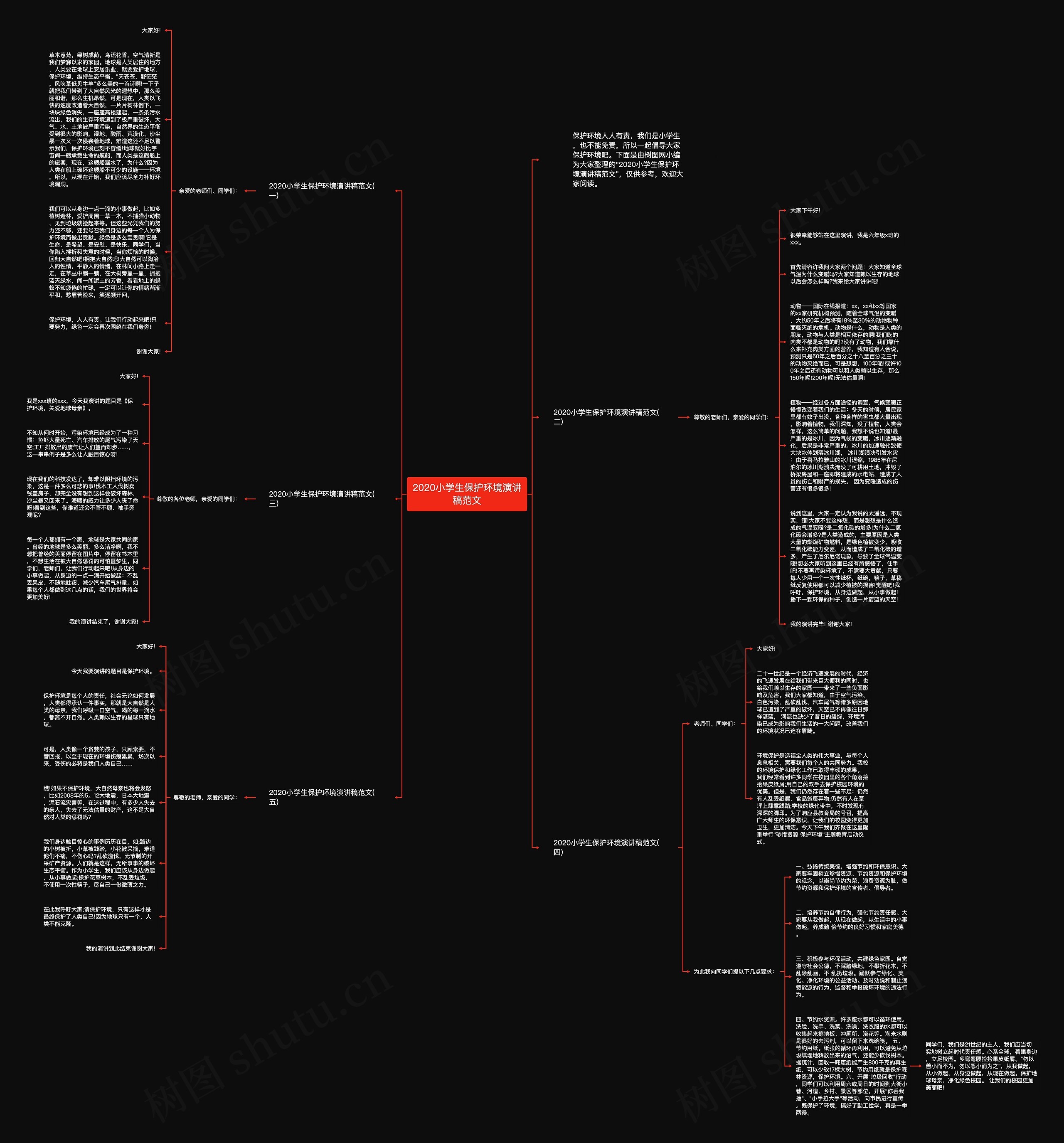 2020小学生保护环境演讲稿范文思维导图