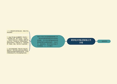 某学校少先队员班级工作计划