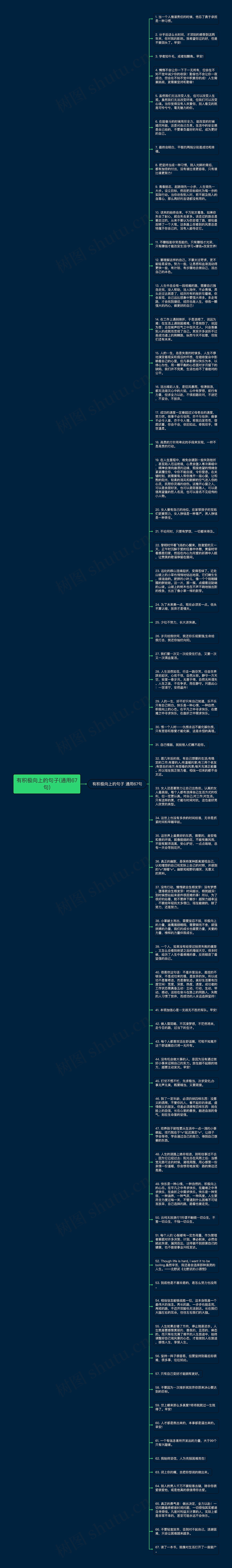 有积极向上的句子(通用67句)