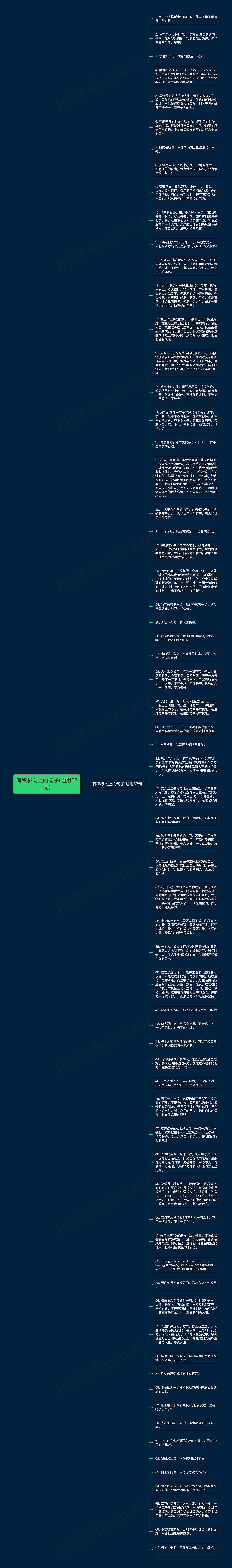 有积极向上的句子(通用67句)思维导图