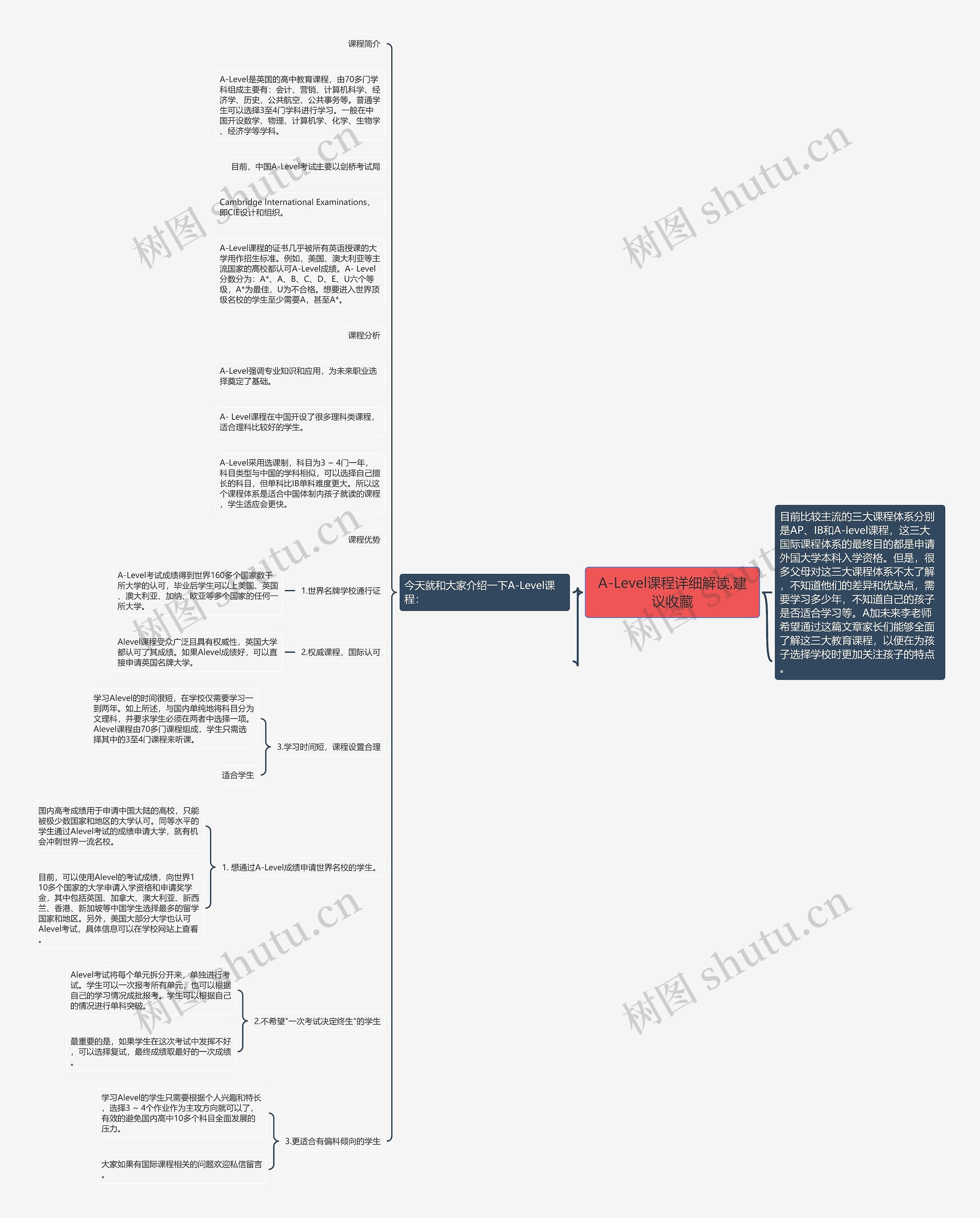 A-Level课程详细解读,建议收藏思维导图