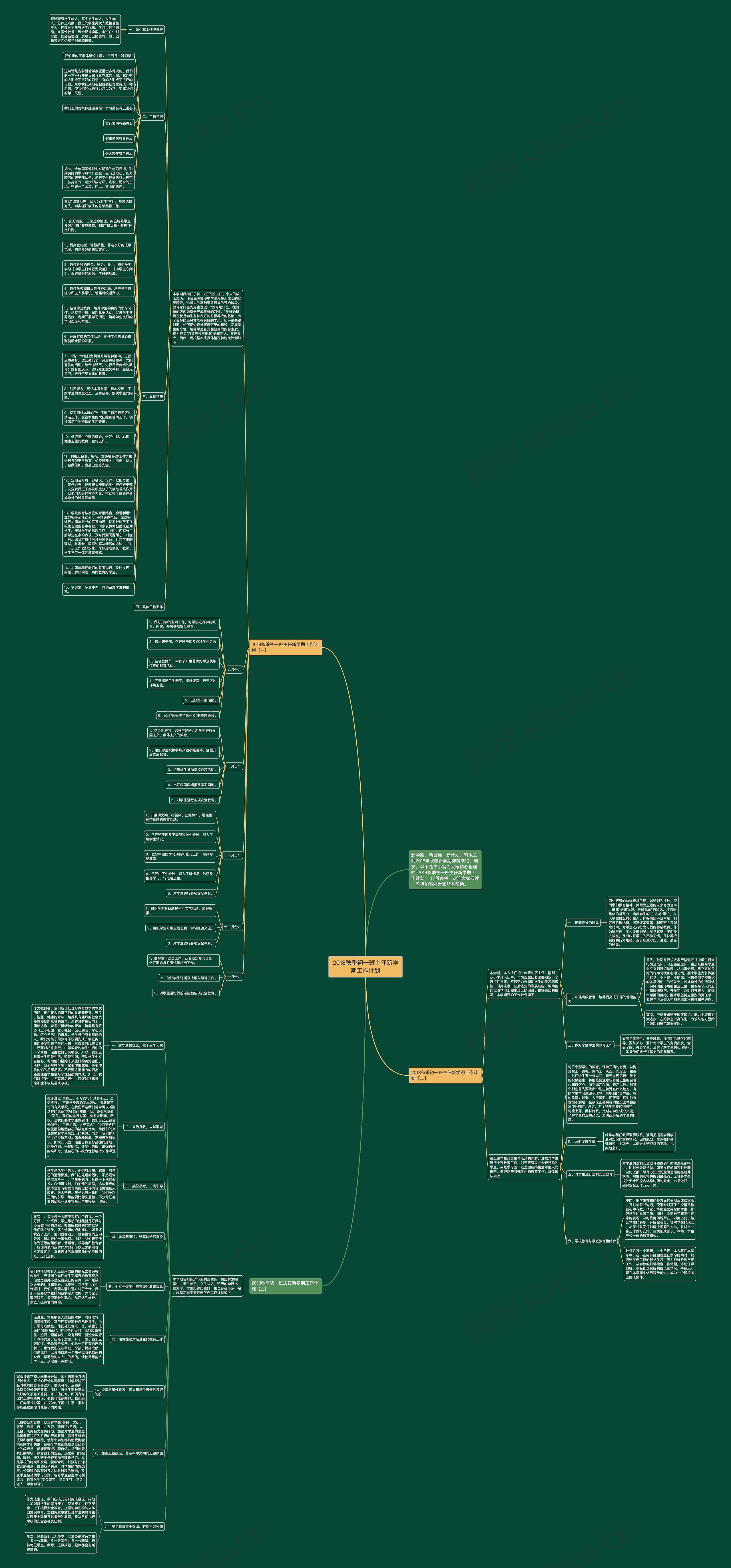2018秋季初一班主任新学期工作计划思维导图