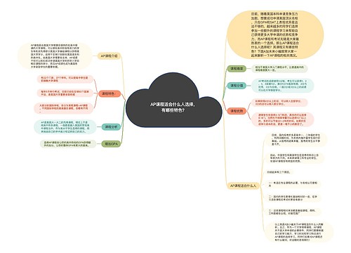 AP课程适合什么人选择，有哪些特色？
