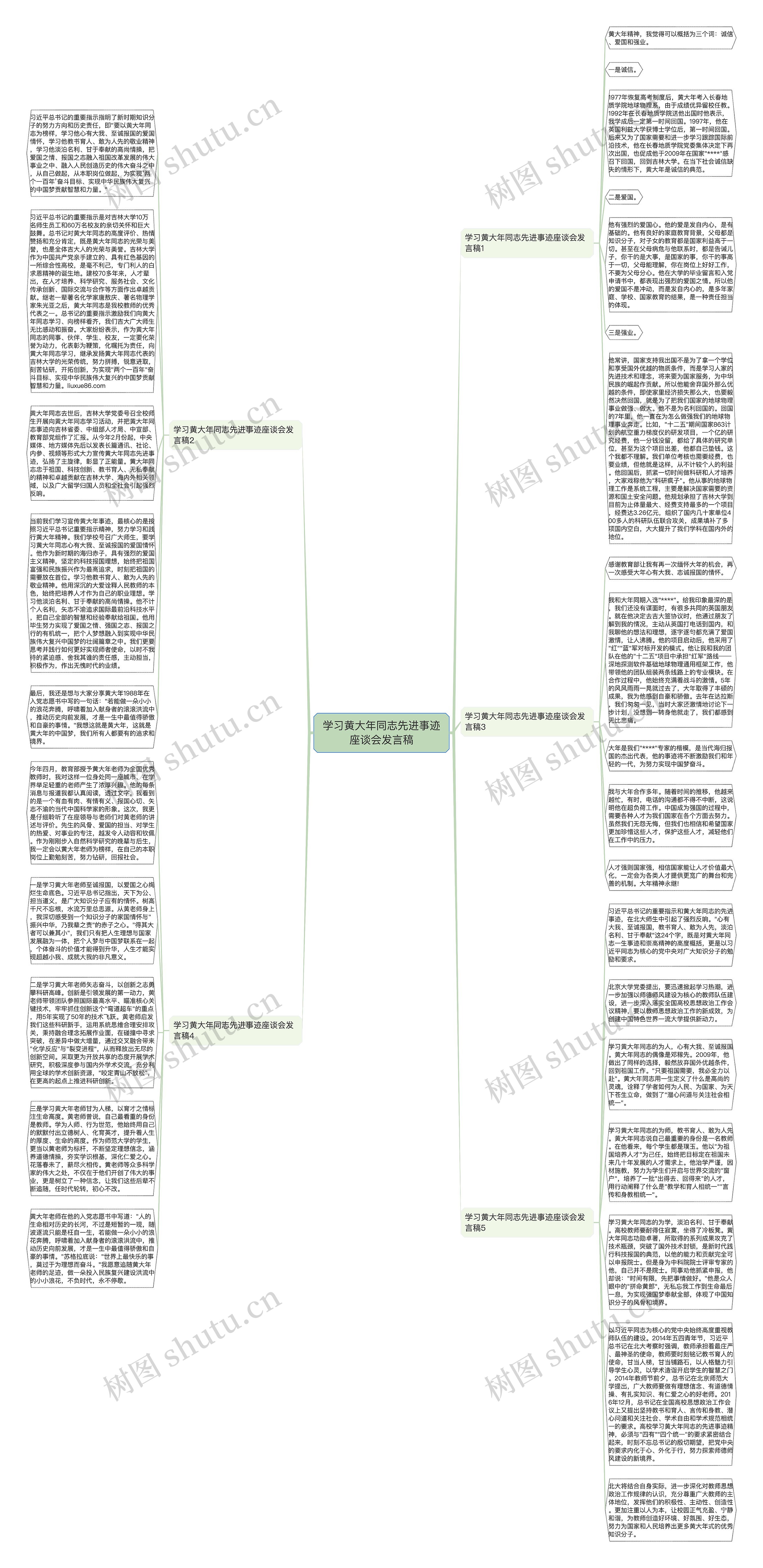 学习黄大年同志先进事迹座谈会发言稿思维导图