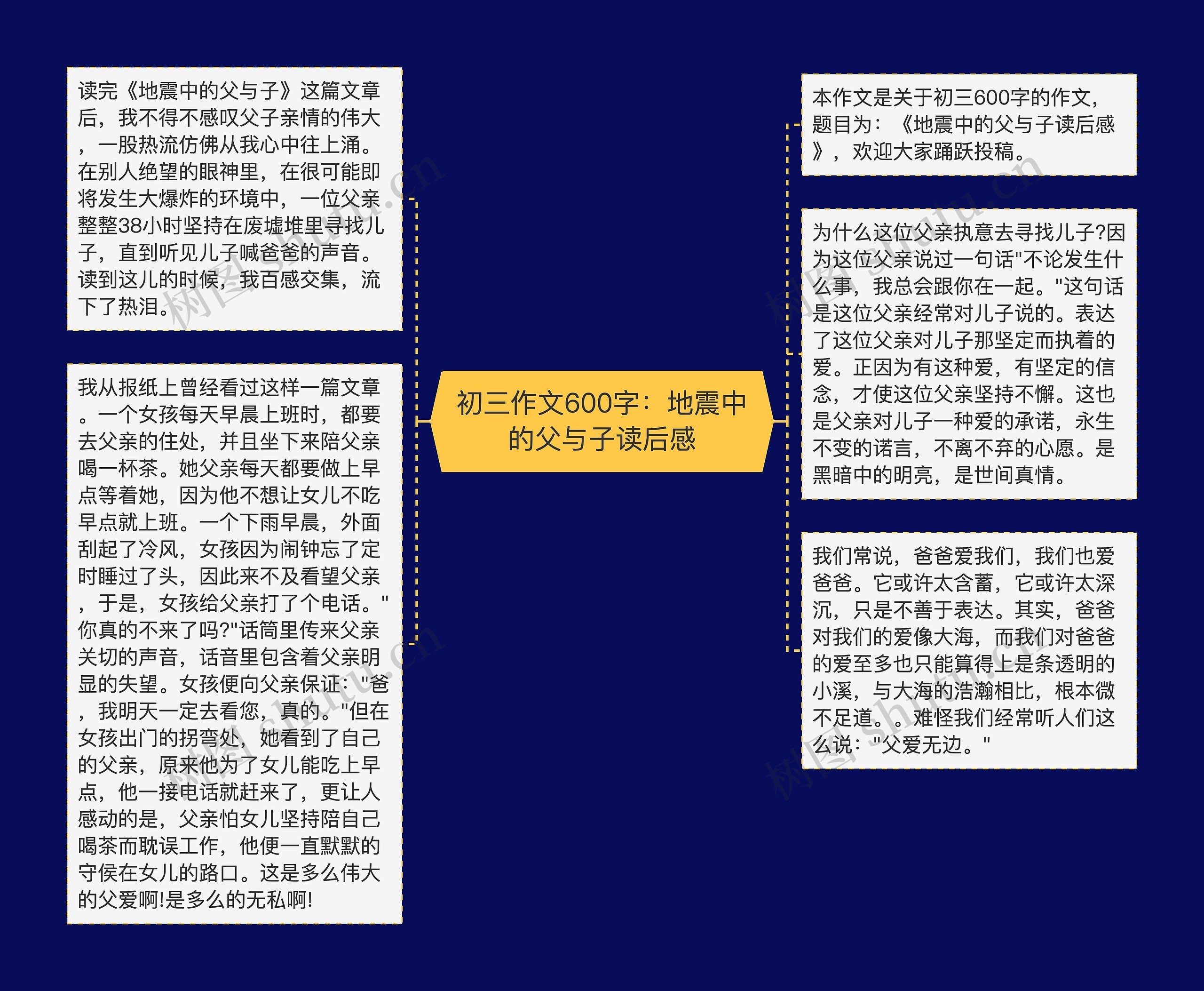 初三作文600字：地震中的父与子读后感思维导图