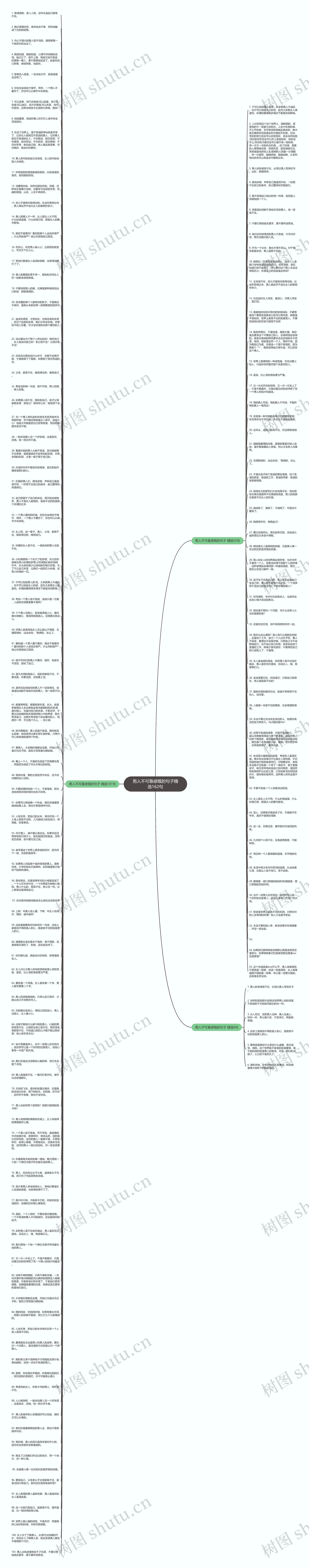 男人不可靠感慨的句子精选162句思维导图